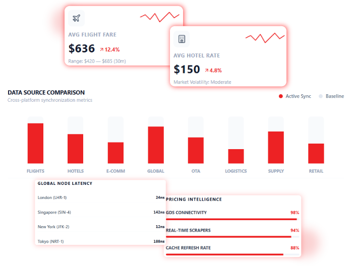 Dashboard and Headphones