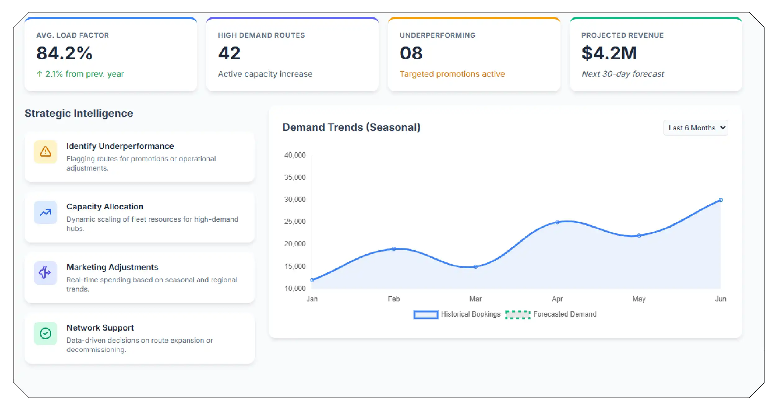 Understanding Route Demand