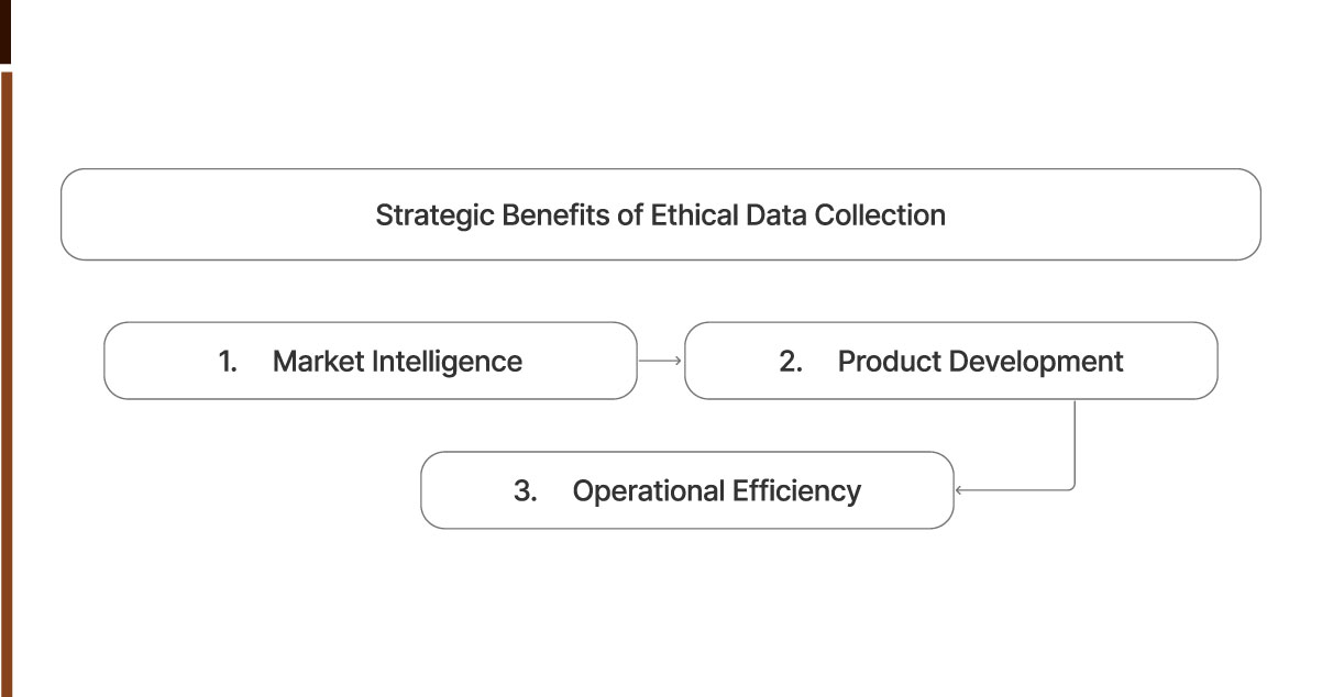 Strategic-Benefits-of-Ethical-Data-Collection Strategic-Benefits-of-Ethical-Data-Collection