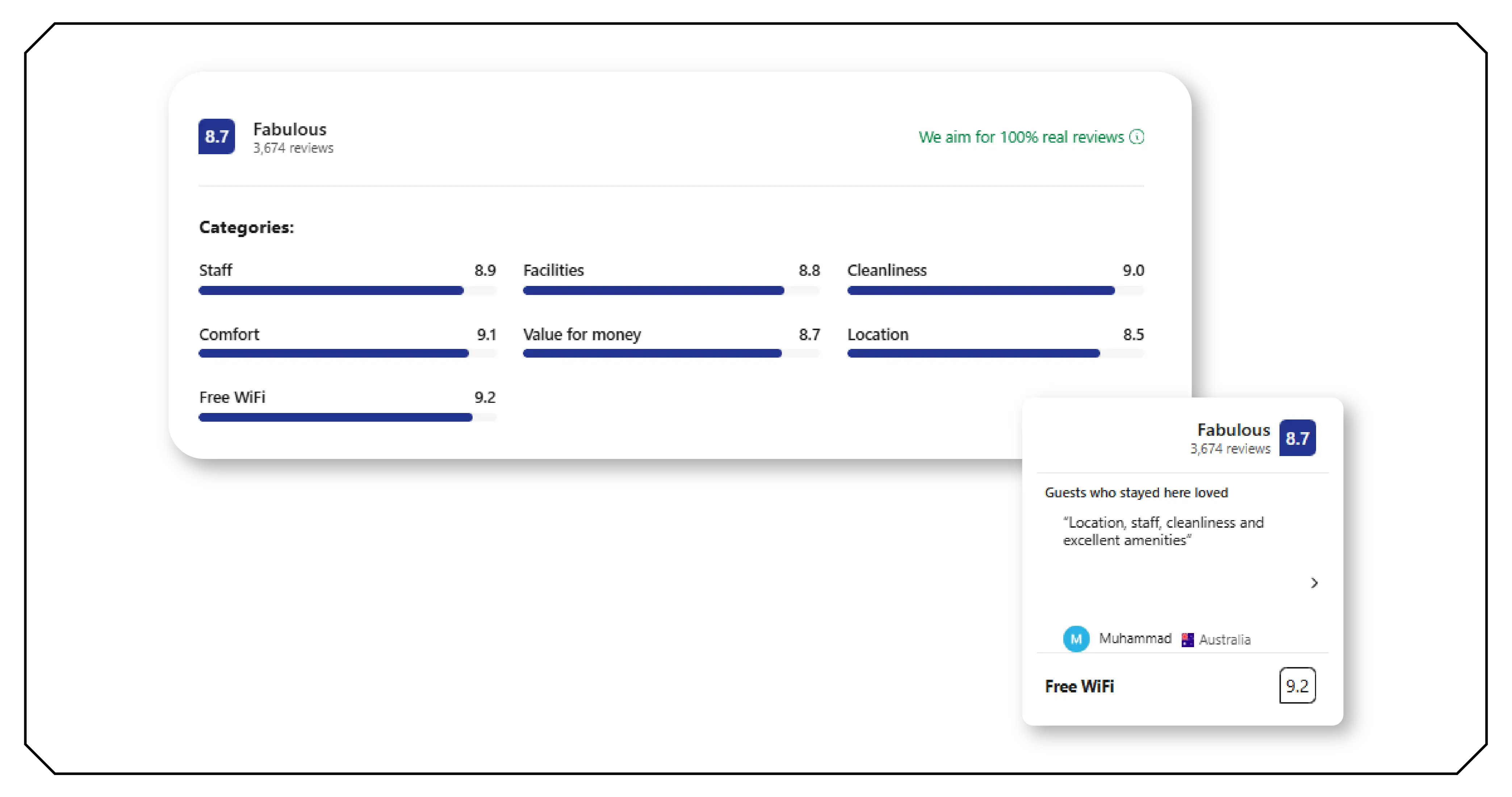 Why Scraping Hotel Reviews Matters