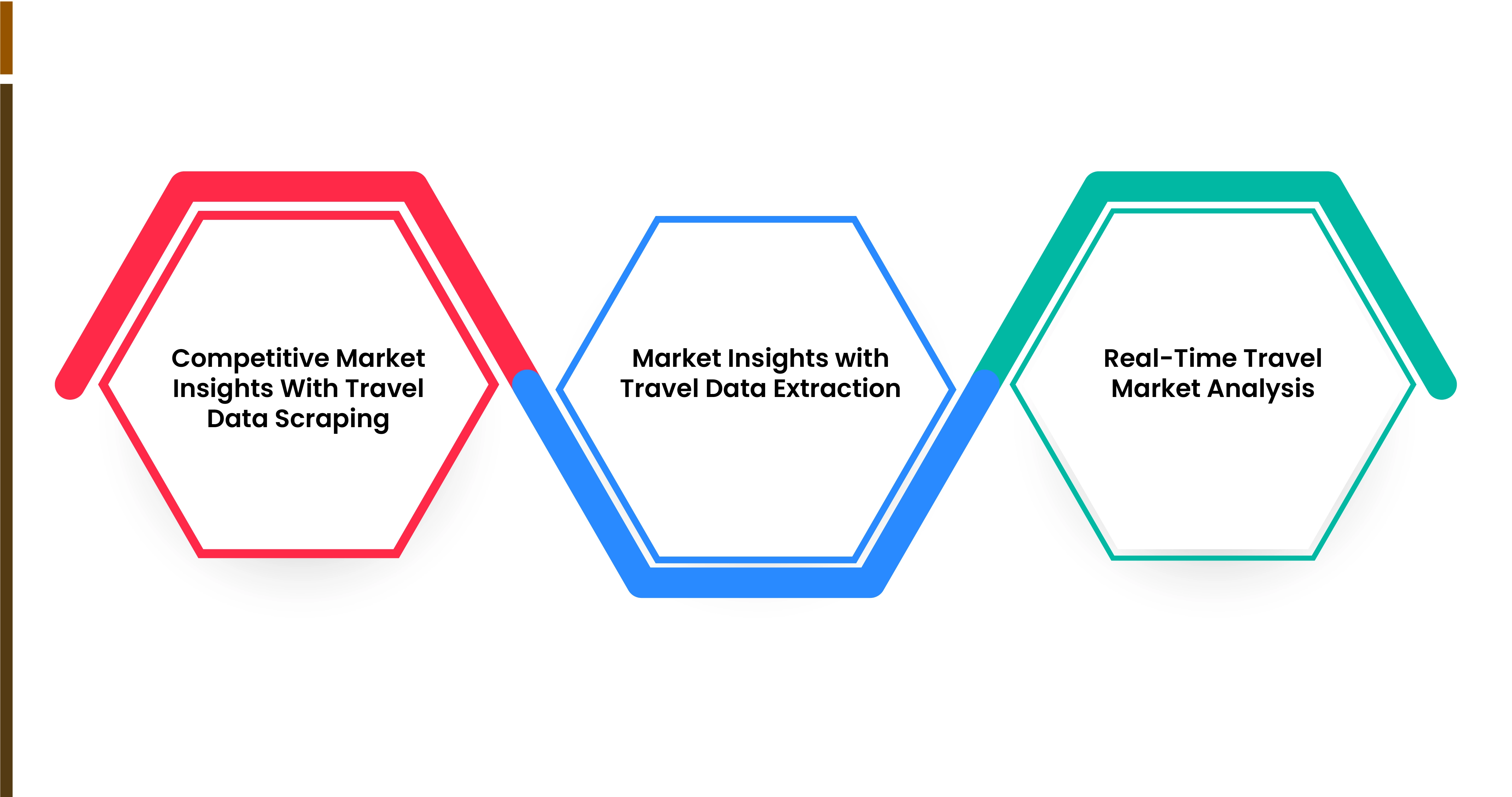 Applications-of-Extracted-Travel-Data Applications-of-Extracted-Travel-Data