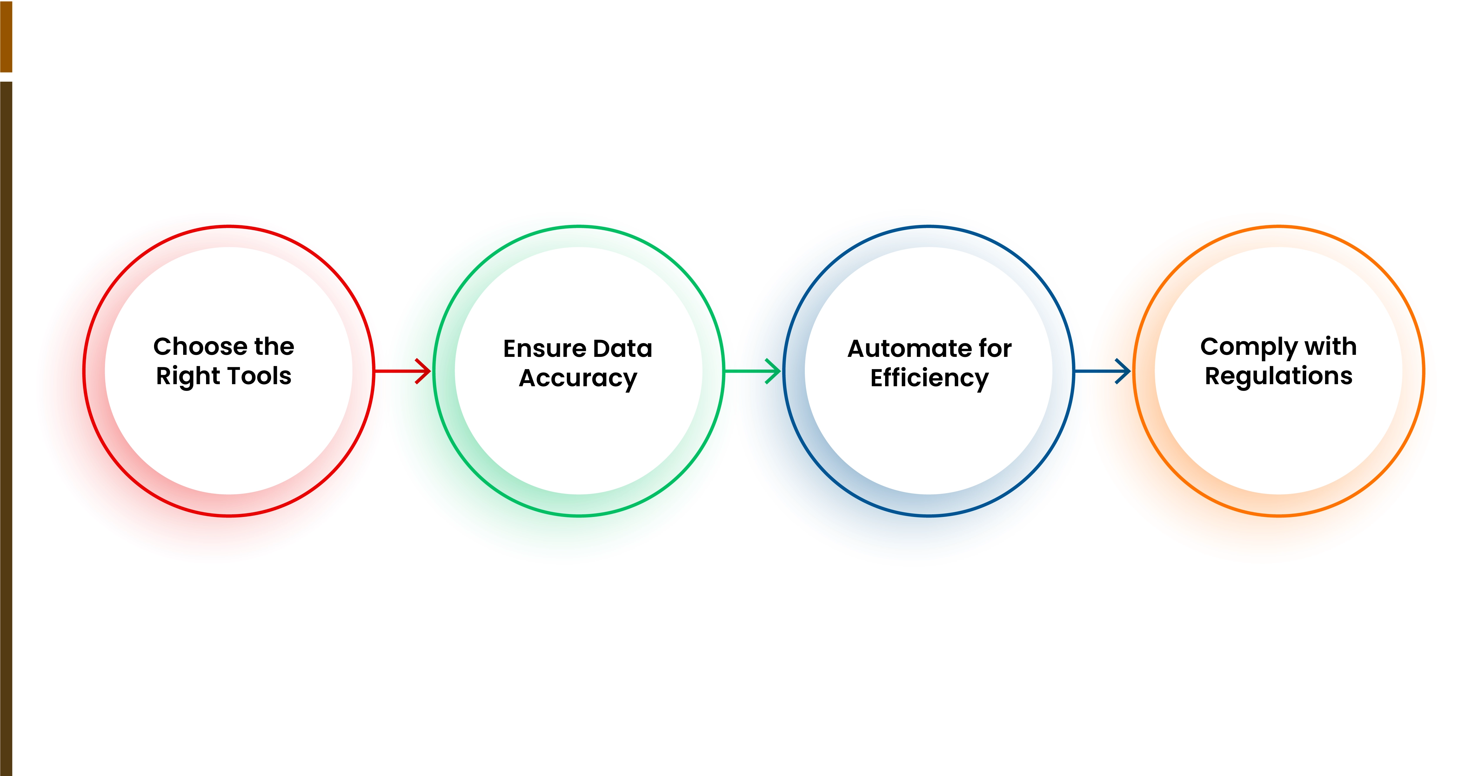 Best-Practices-for-Travel-Data-Extraction Best-Practices-for-Travel-Data-Extraction