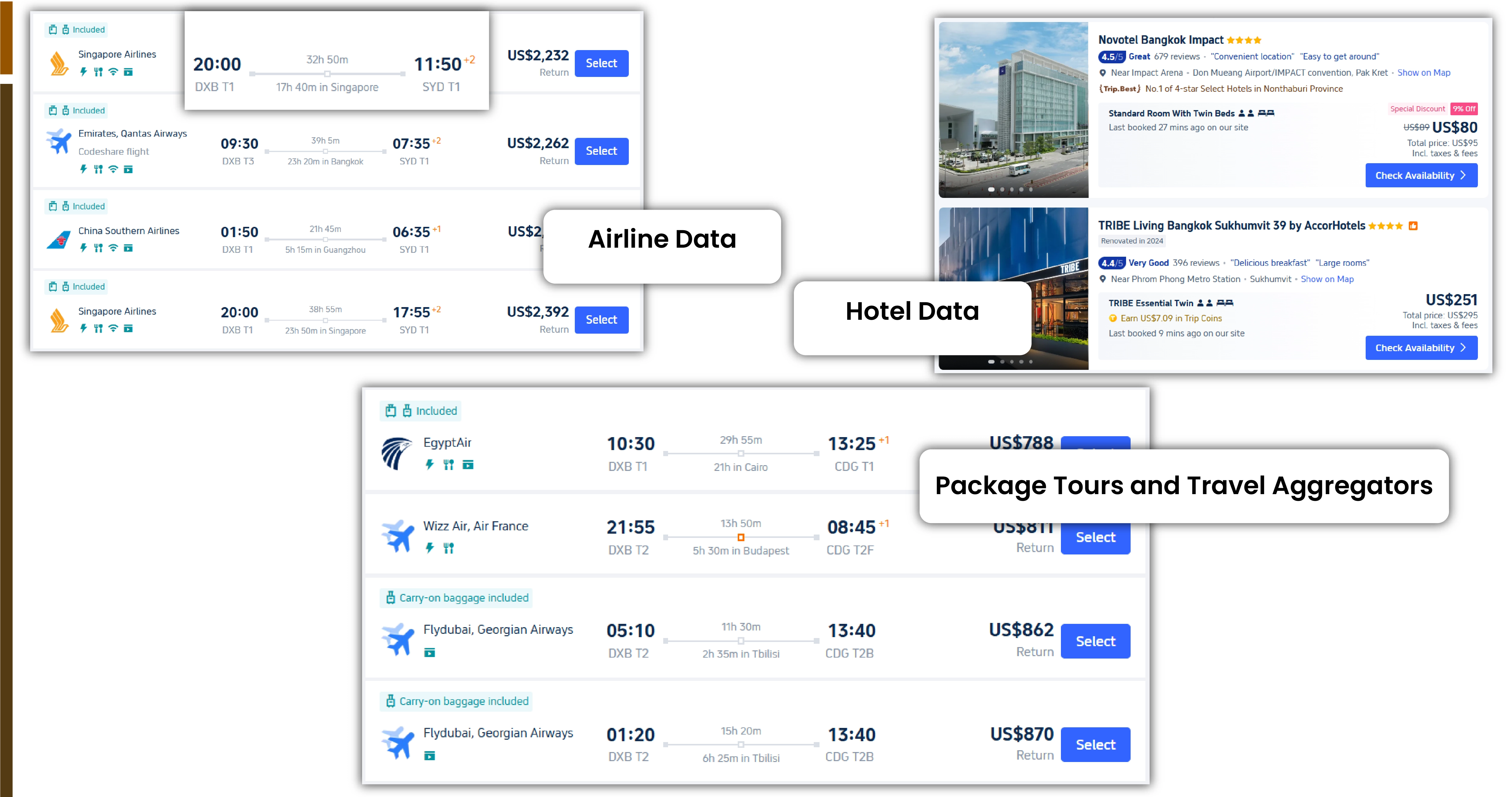 Key-Areas-for-Travel-Data-Extraction Key-Areas-for-Travel-Data-Extraction