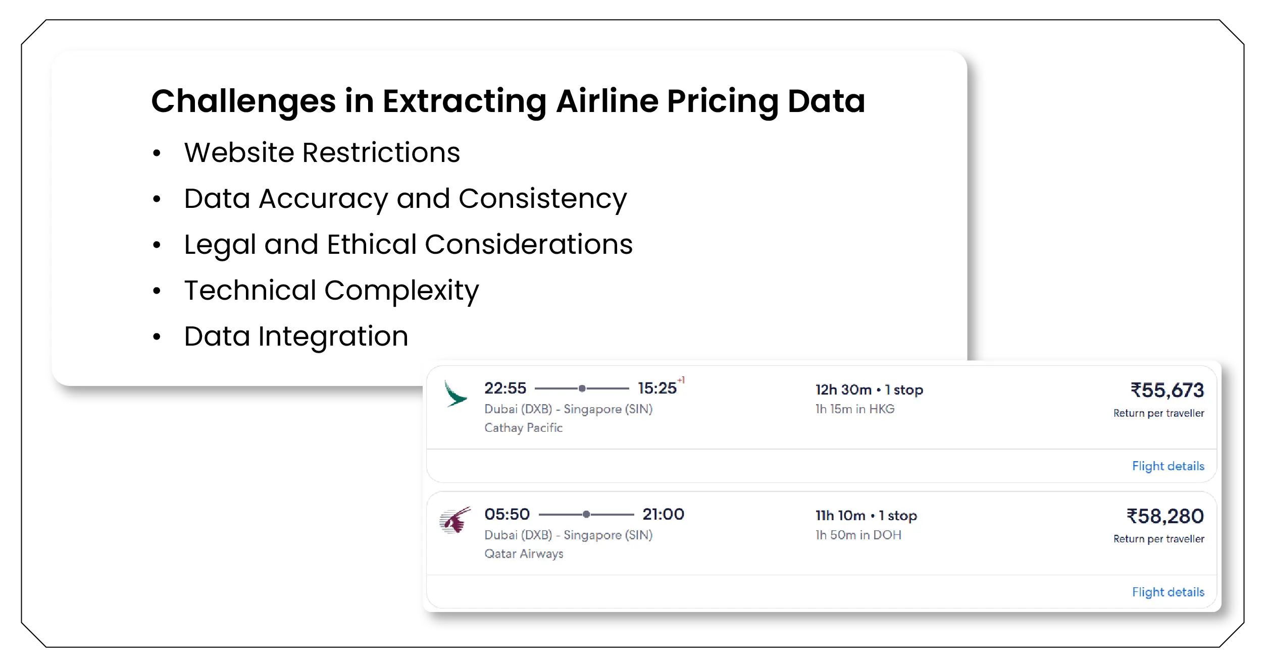 Challenges in Extracting Airline Pricing Data-01