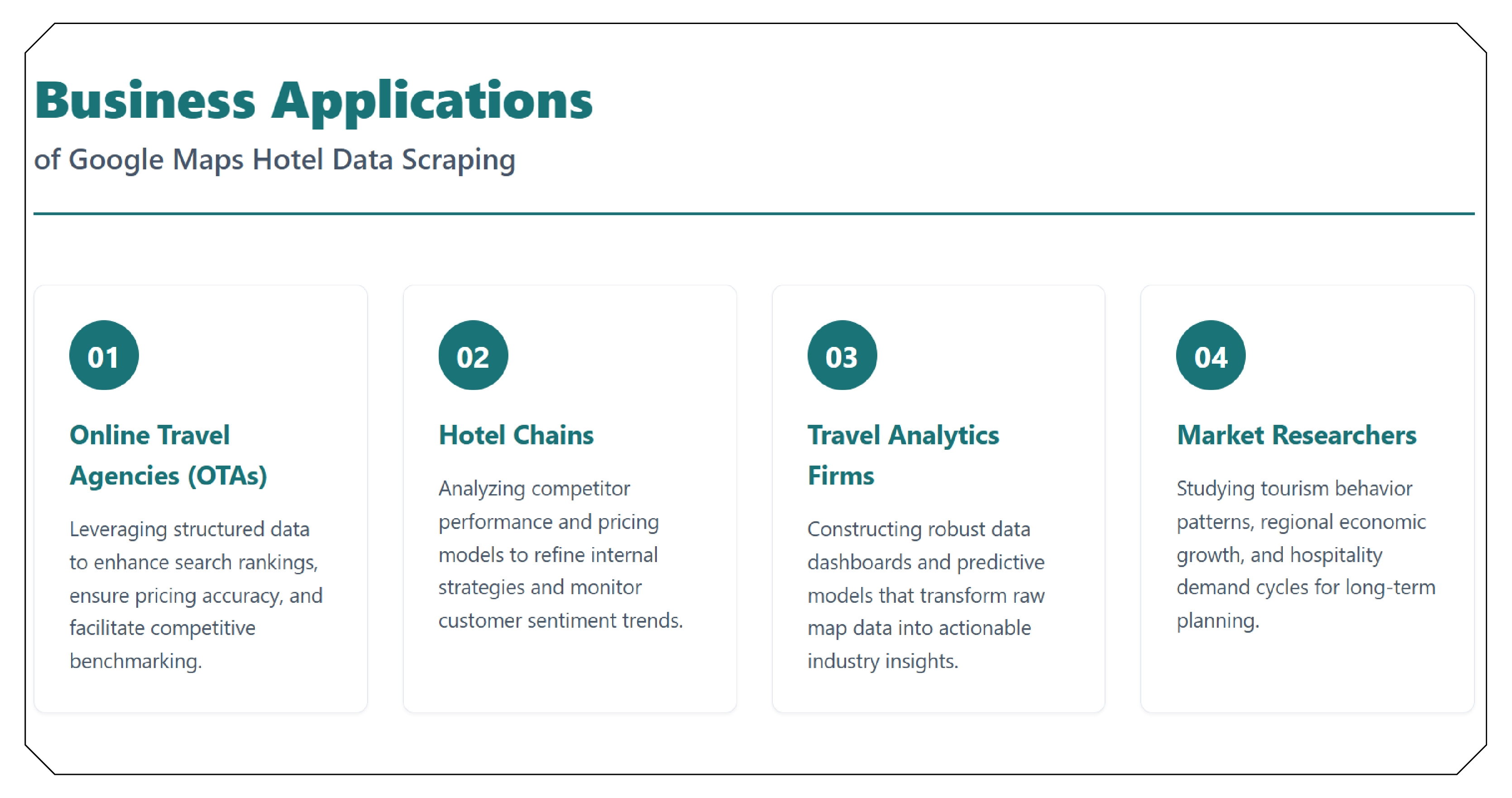 Business Applications of Google Maps Hotel Data Scraping