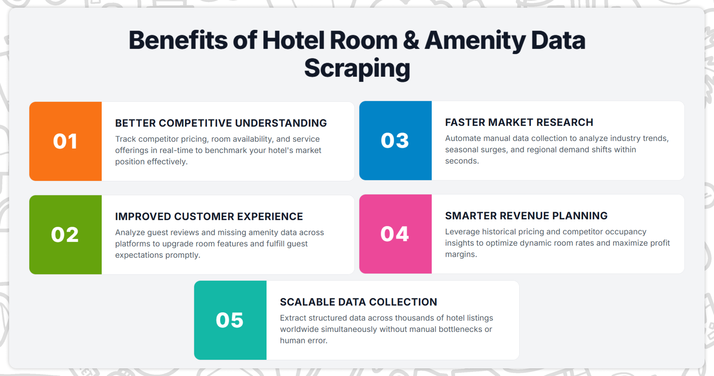Benefits of Hotel Room and Amenity Data Scraping Benefits of Hotel Room and Amenity Data Scraping