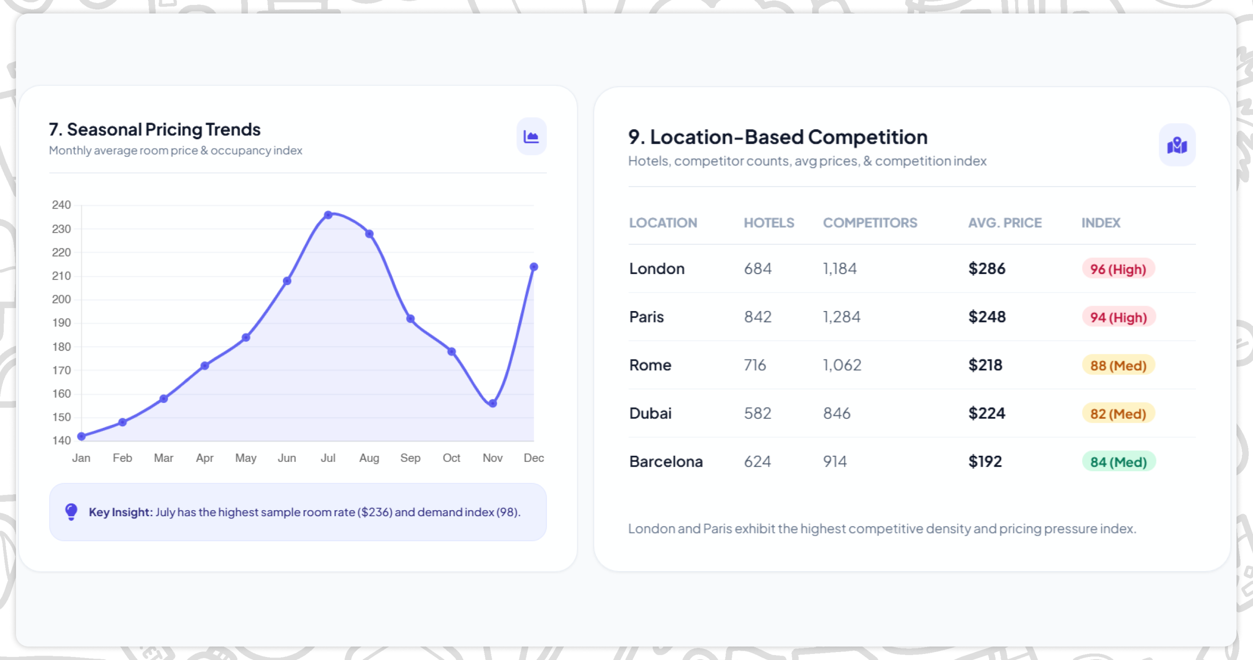 Creating Better Hotel Data Intelligence Creating Better Hotel Data Intelligence