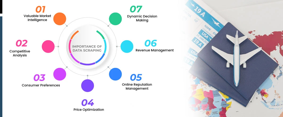 The-Importance-of-Data-Scraping-in-the-Travel-Industry