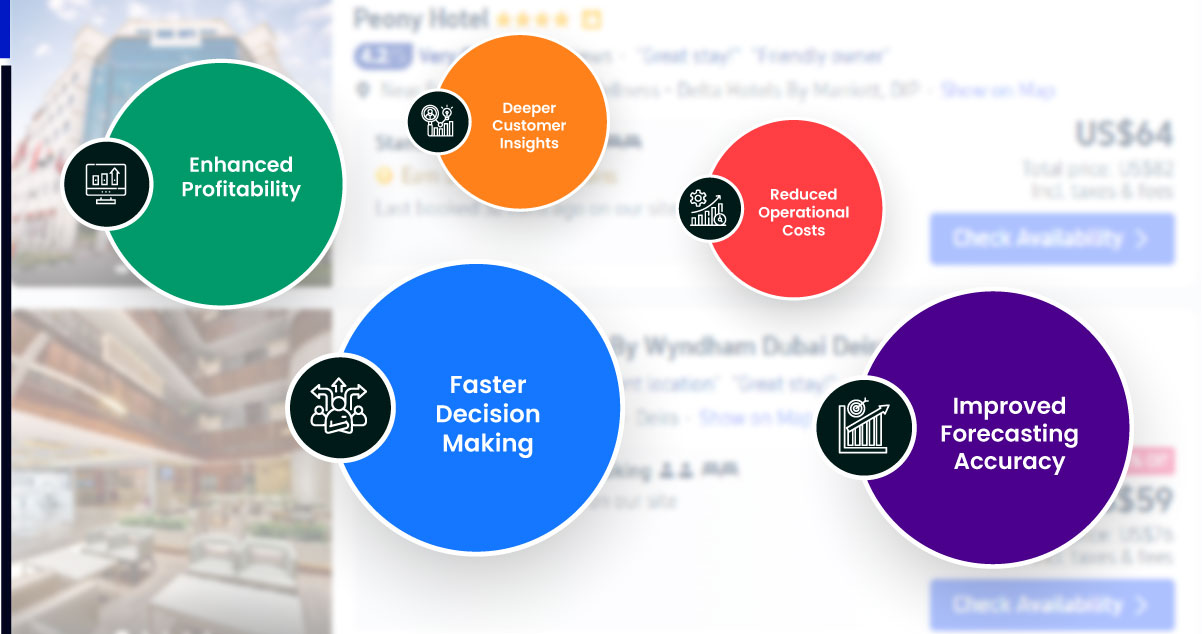 Benefits-of-Hotel-Revenue-Optimization-with-Data-Scraping Benefits-of-Hotel-Revenue-Optimization-with-Data-Scraping