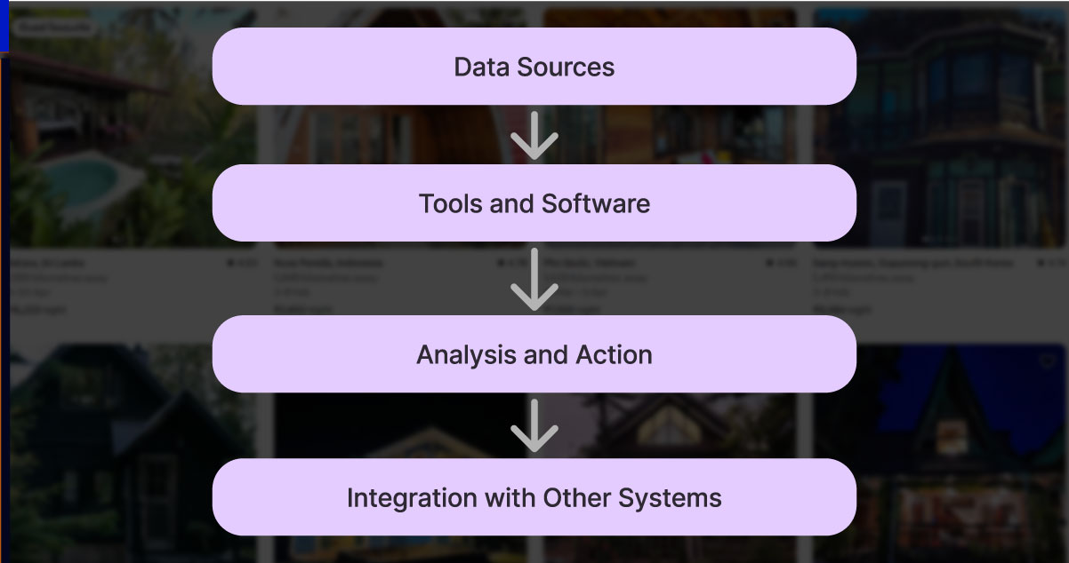 Implementing-a-Data-Scraping-Strategy-for-Revenue-Optimization Implementing-a-Data-Scraping-Strategy-for-Revenue-Optimization