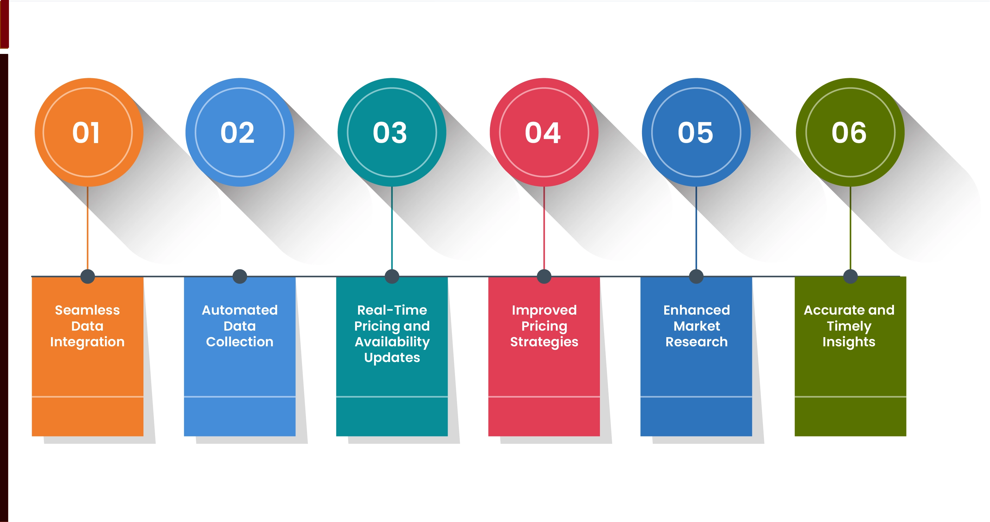 Implementing-a-Travel-Scraping-API-for-Real-Time-Data-01 Implementing-a-Travel-Scraping-API-for-Real-Time-Data-01