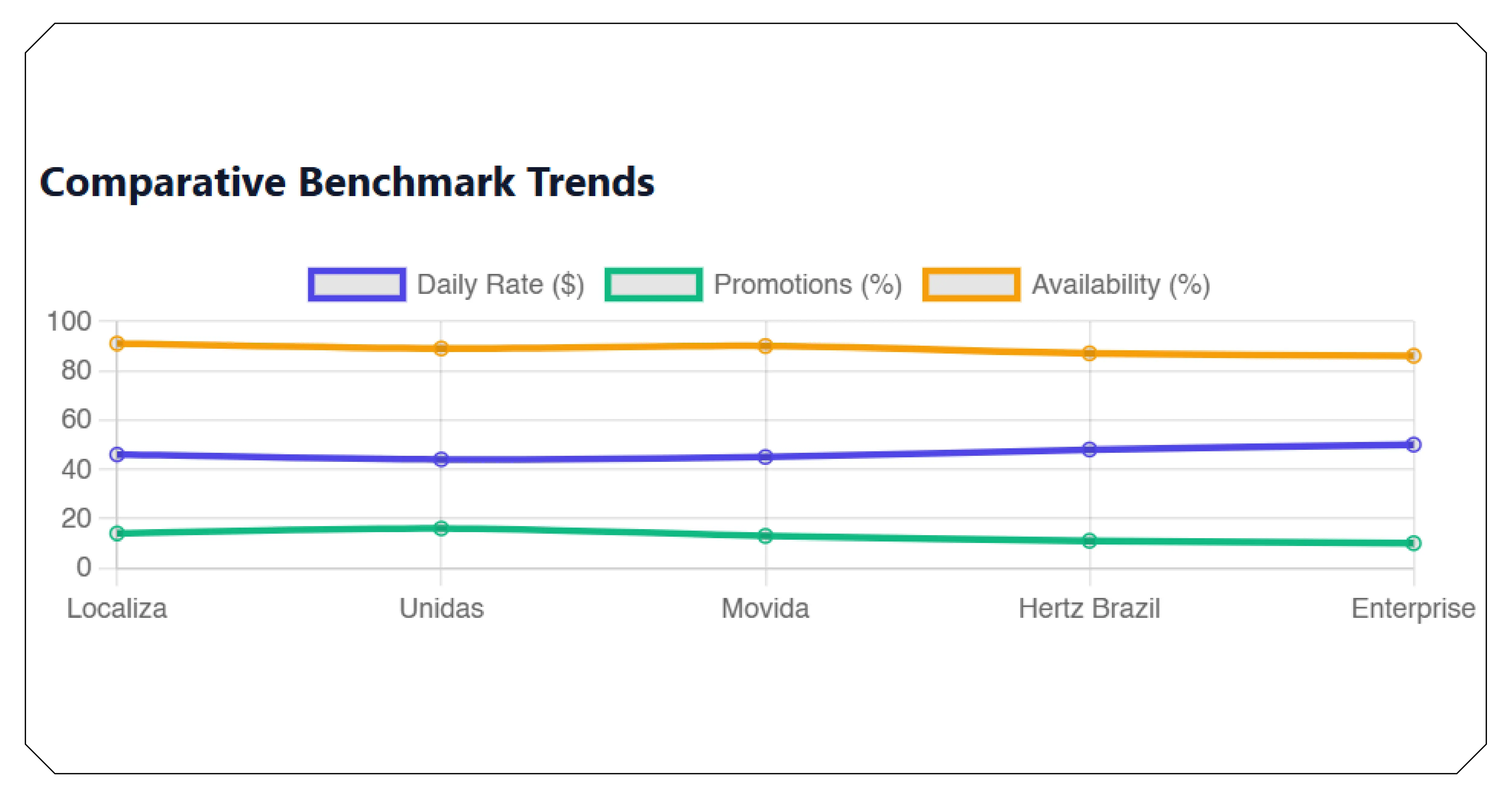 The Strategic Role of Competitor Benchmarking