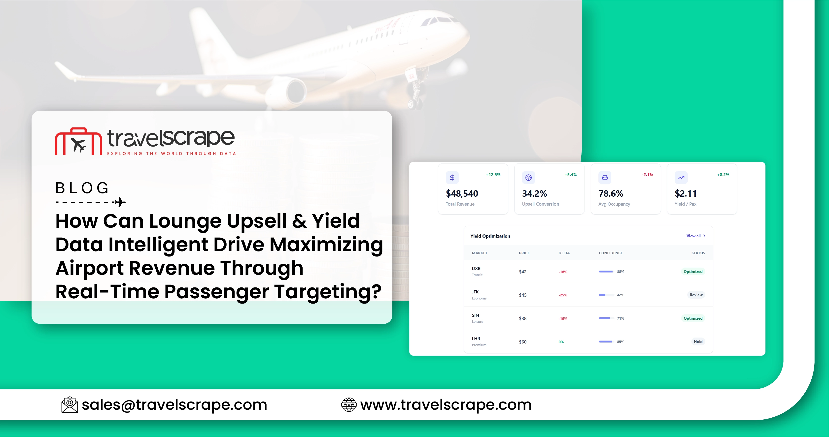 Lounge Upsell & Yield Data Intelligent to Maximize Airport Revenue