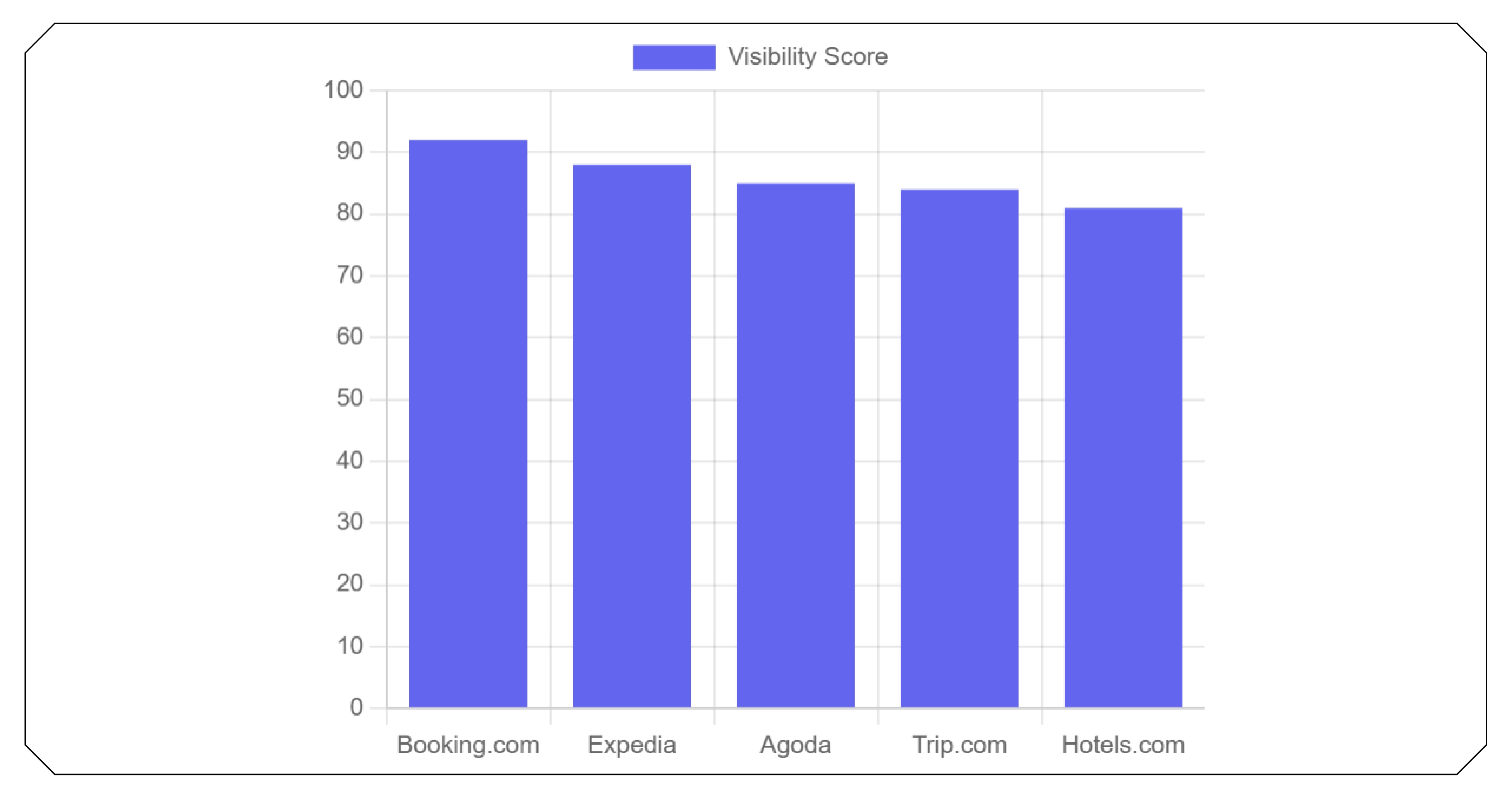 Metasearch Visibility and Competitive Pressure