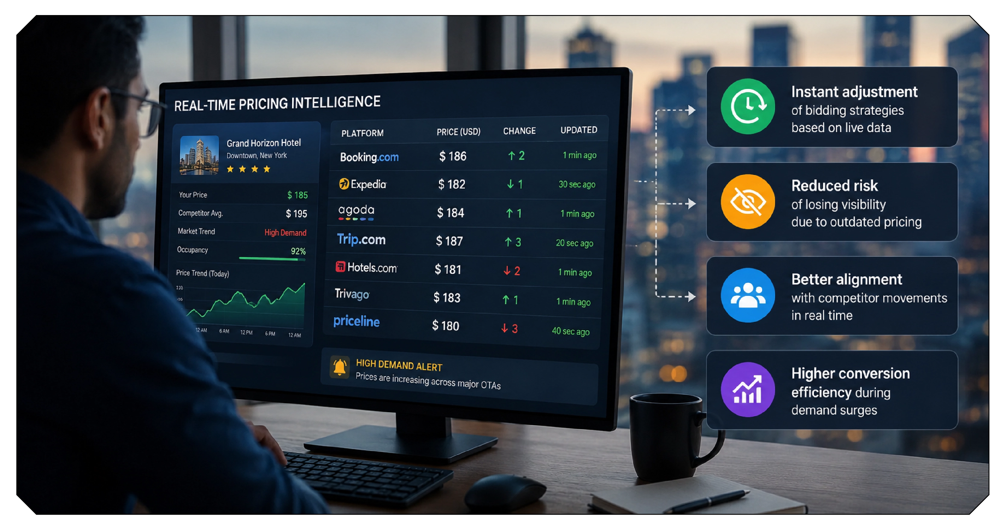 Real-Time Pricing Intelligence and Market Responsiveness