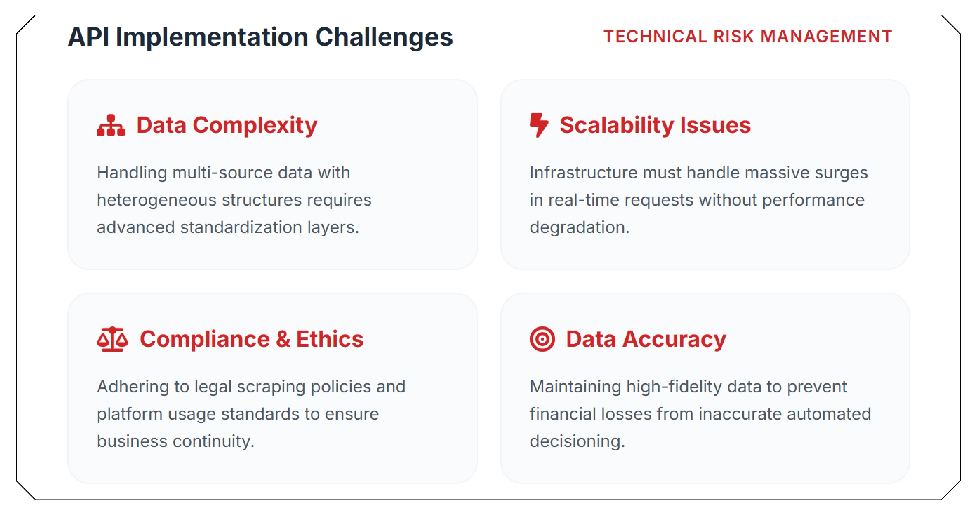 Challenges in Implementing Real-Time Travel Data APIs