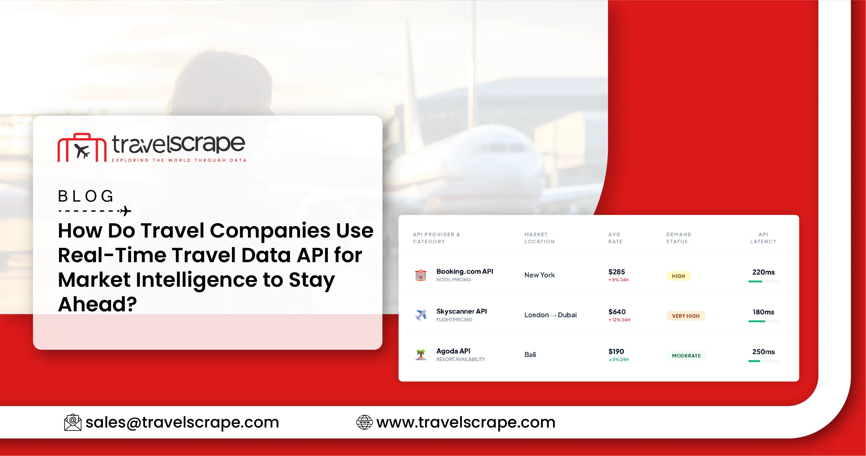 Real-Time Travel Data API for Market Intelligence to Stay Ahead