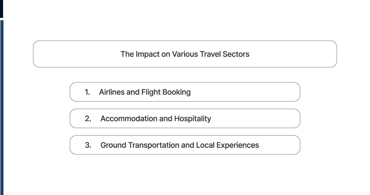 The-Impact-on-Various-Travel-Sectors The-Impact-on-Various-Travel-Sectors