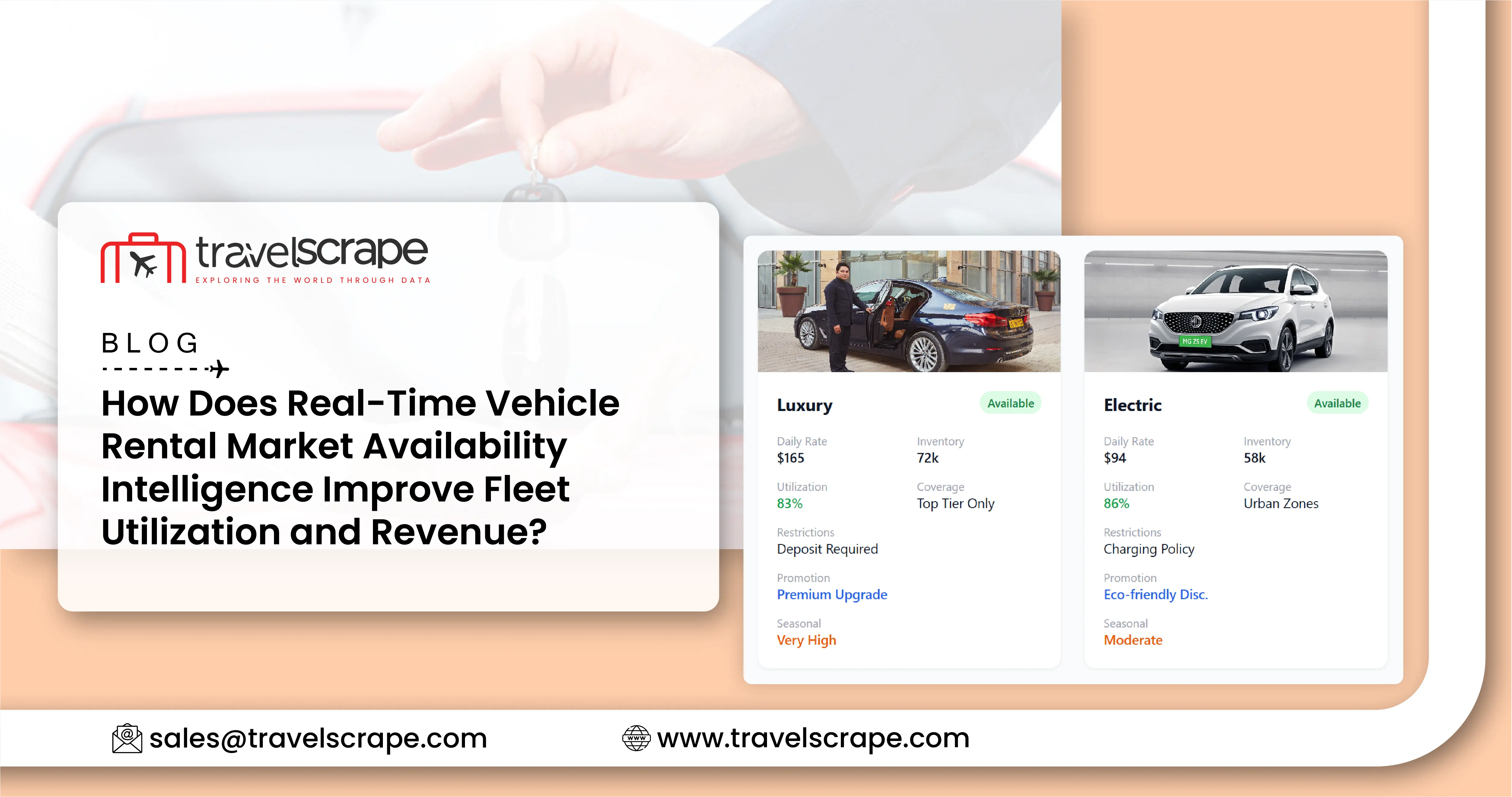 Real-Time Vehicle Rental Market Availability Intelligence