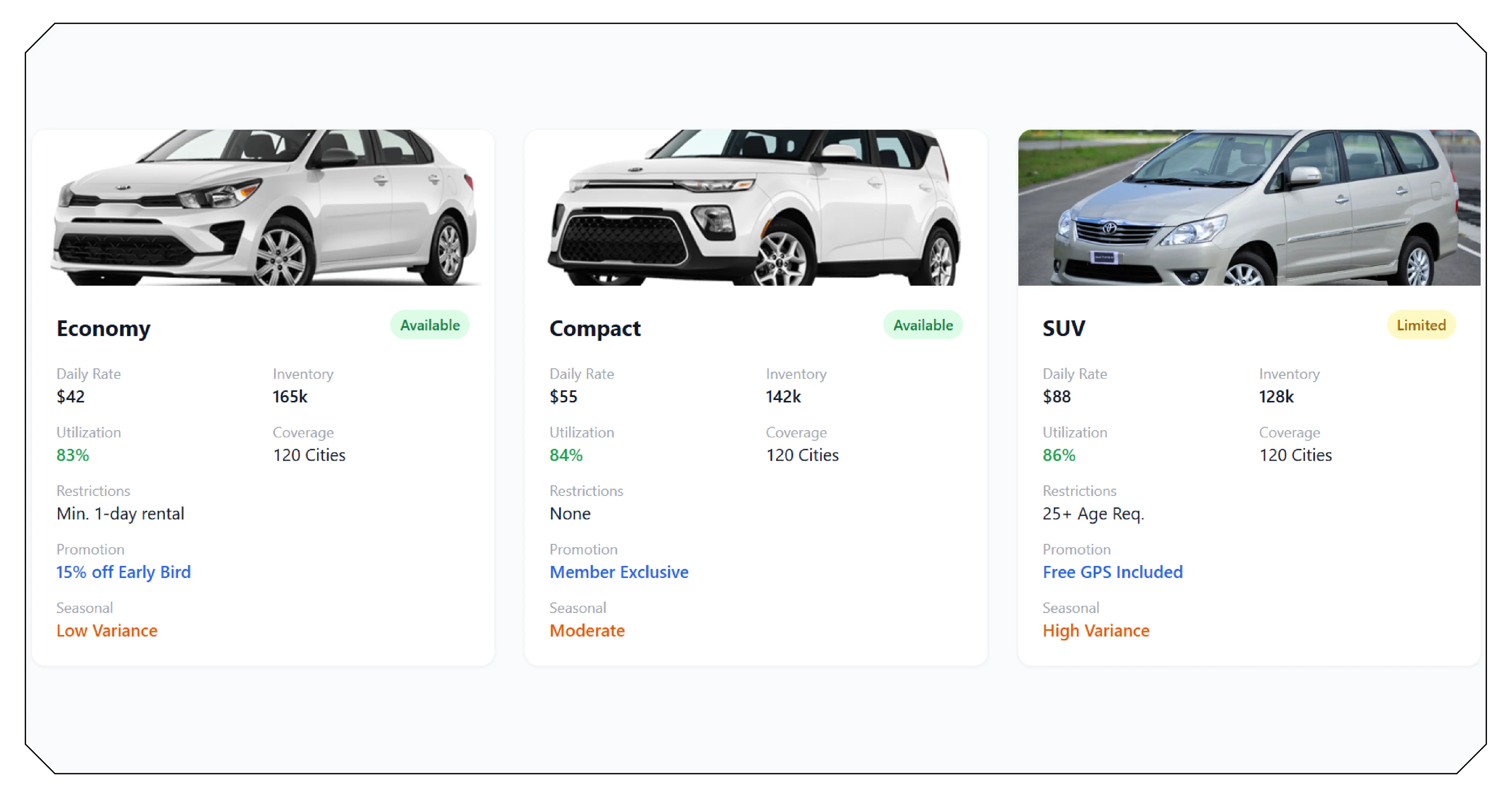 Understanding Vehicle Rental Market Availability Intelligence