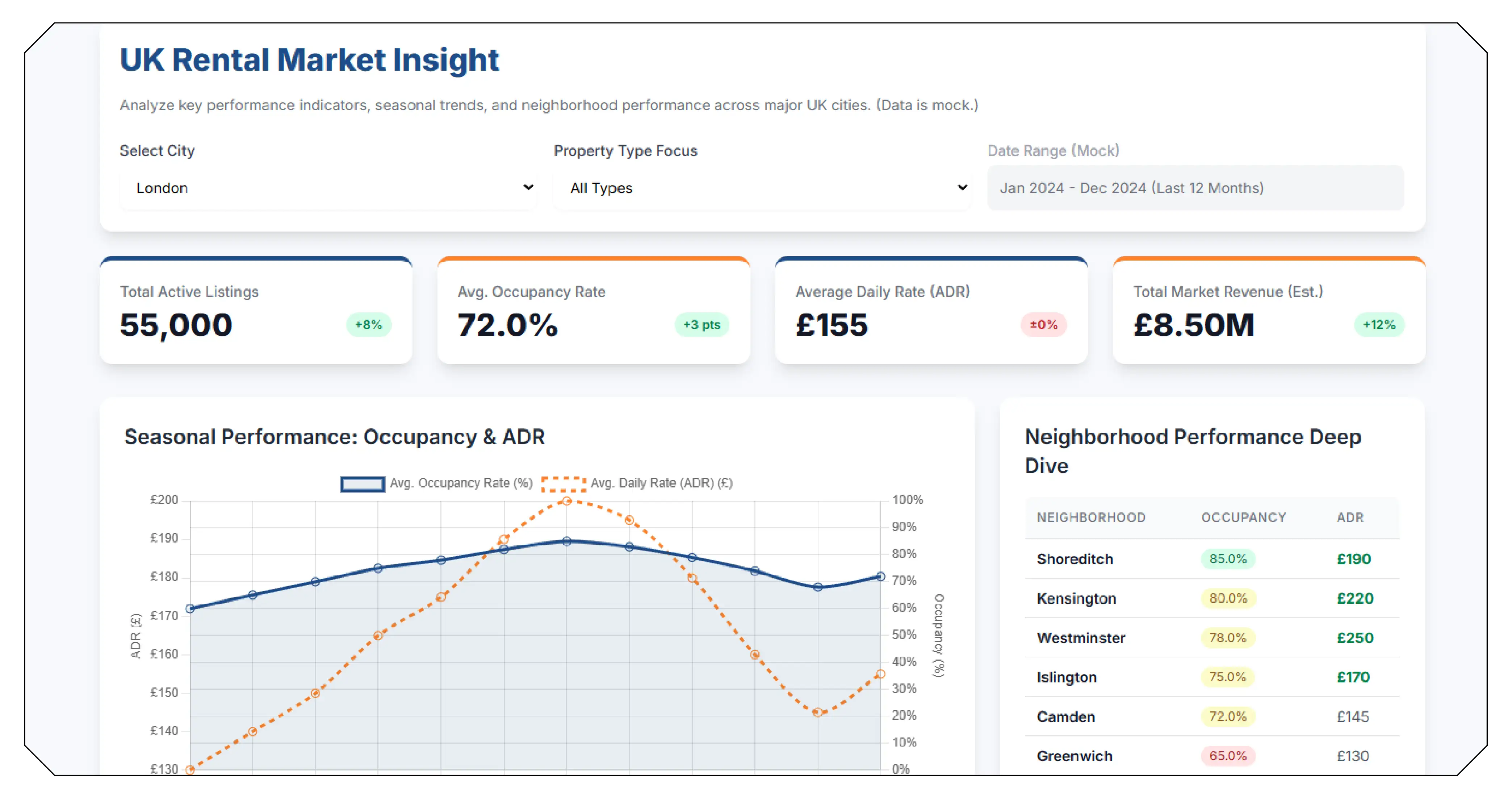 Understanding the UK Airbnb Market Understanding the UK Airbnb Market