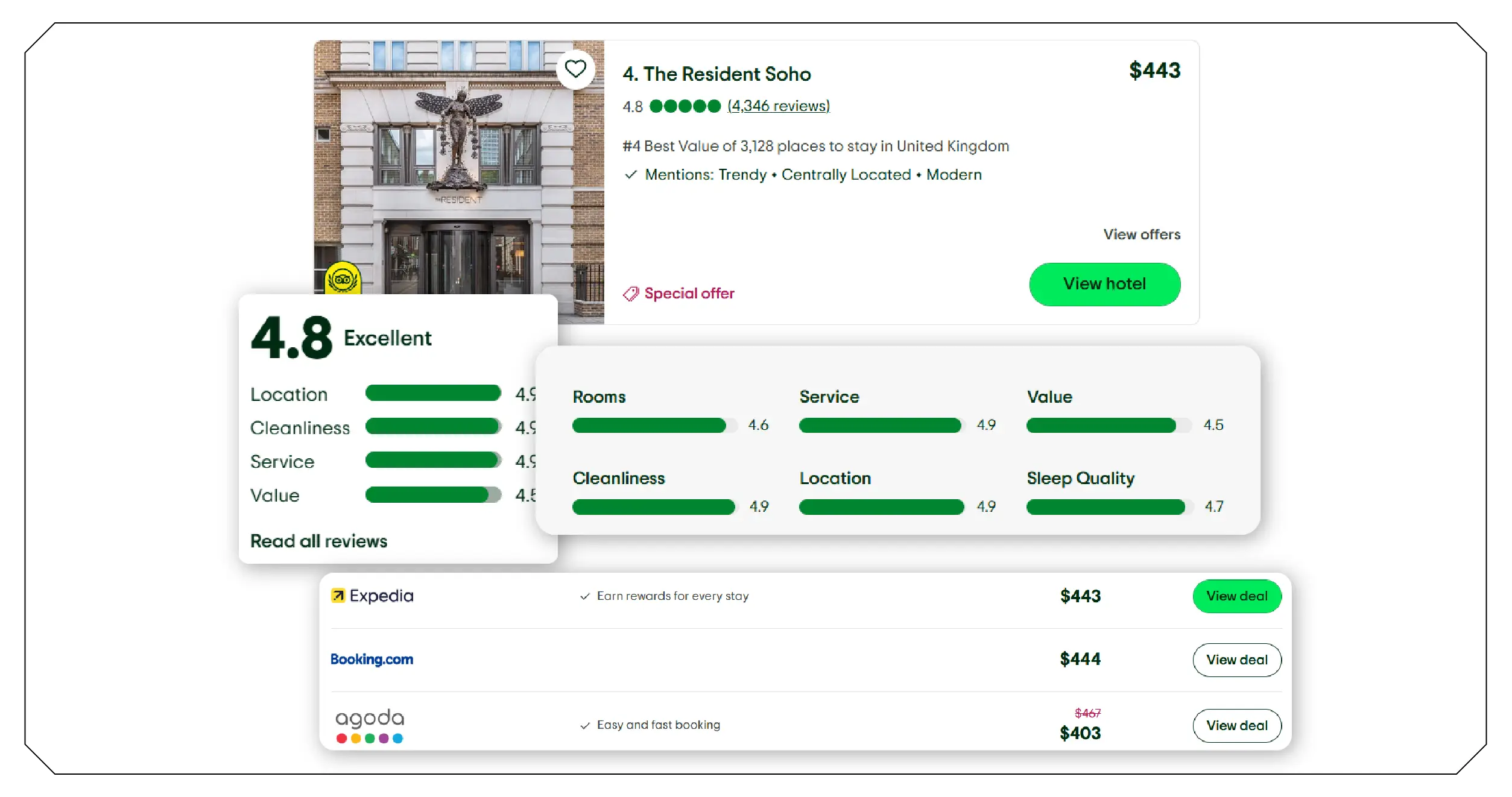 Understanding TripAdvisor Data Structure