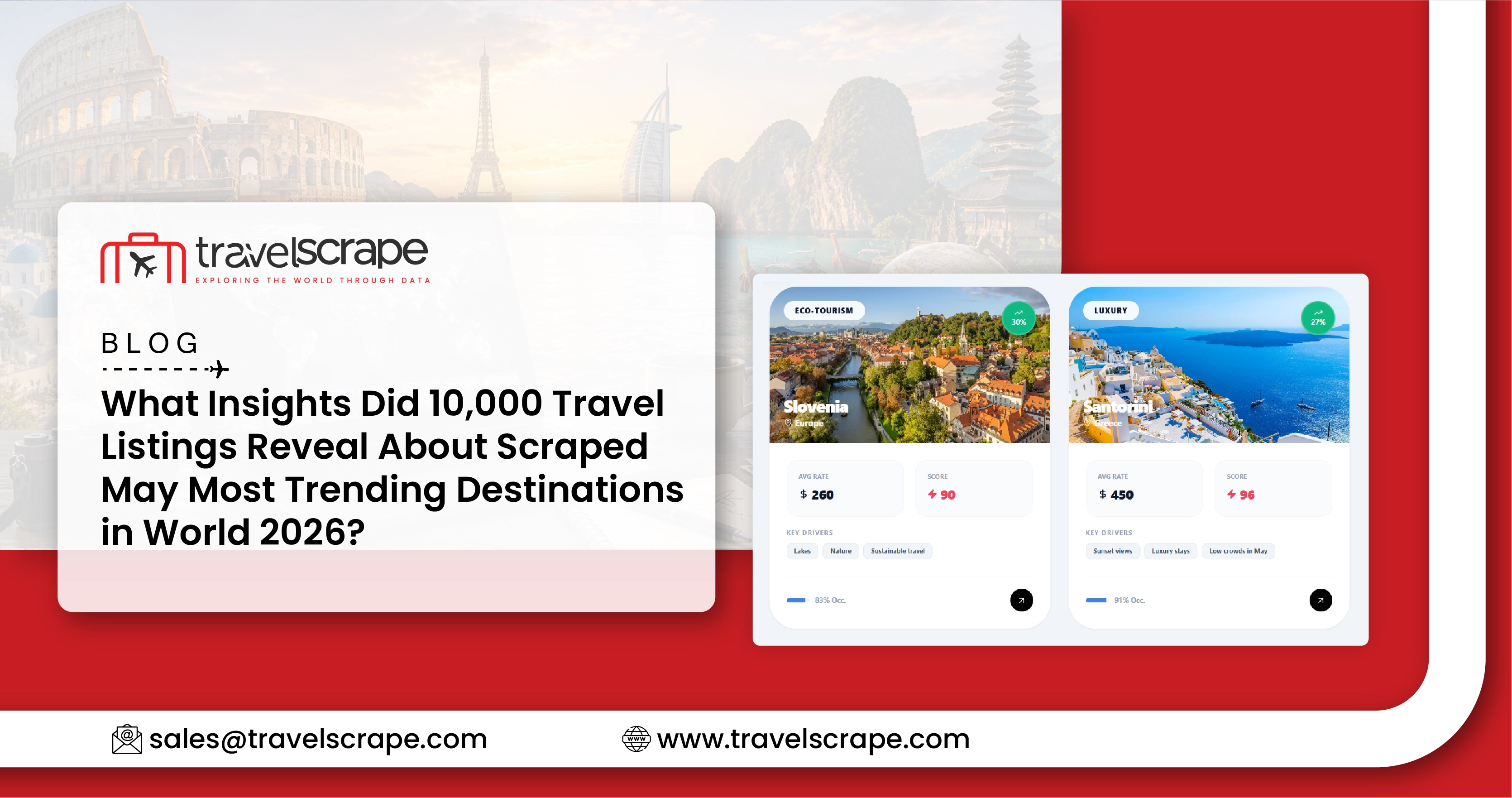 Scraped May Most Trending Destinations in World 2026 from 10,000 Travel Listings