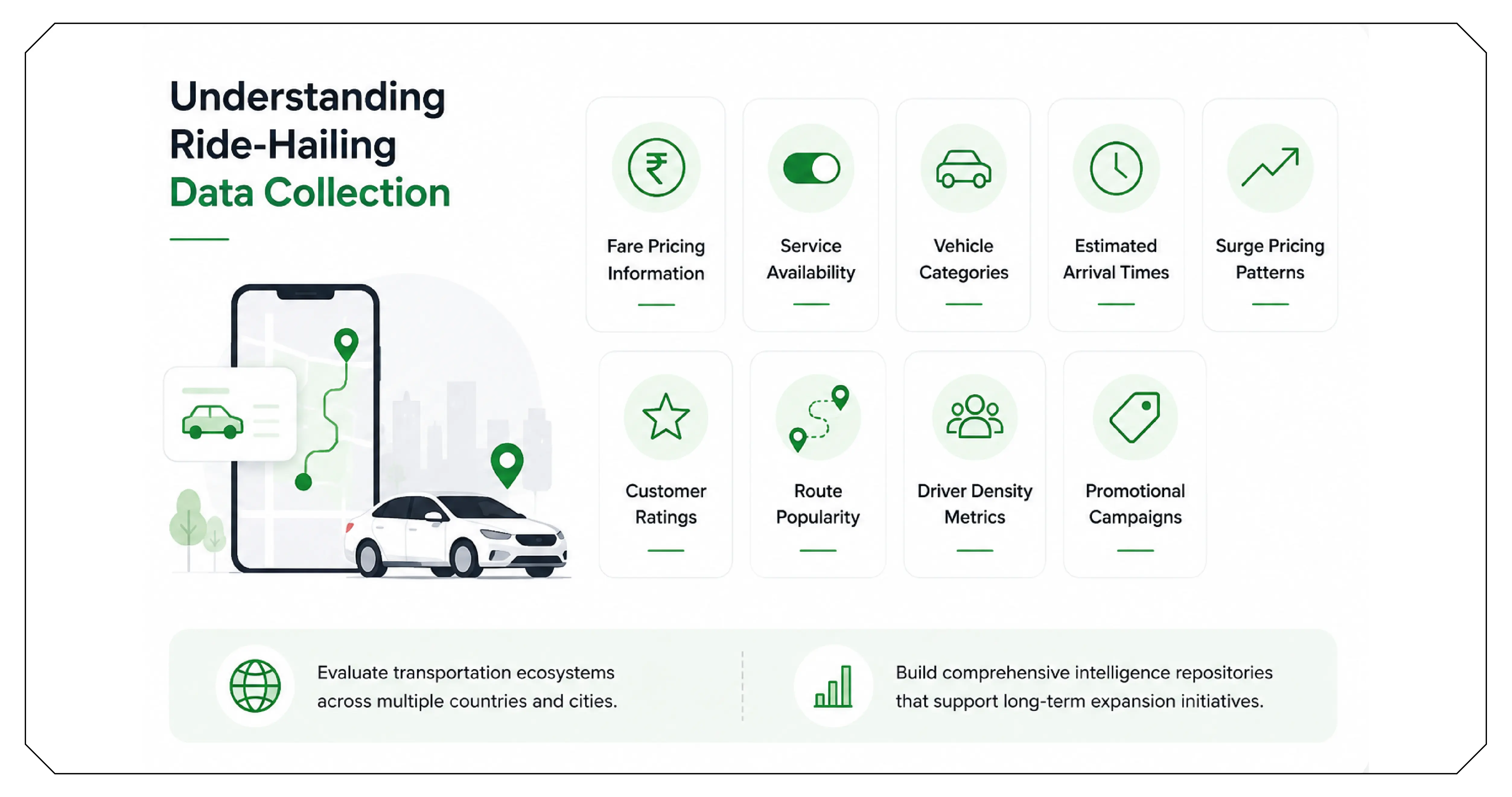 Understanding Ride-Hailing Data Collection