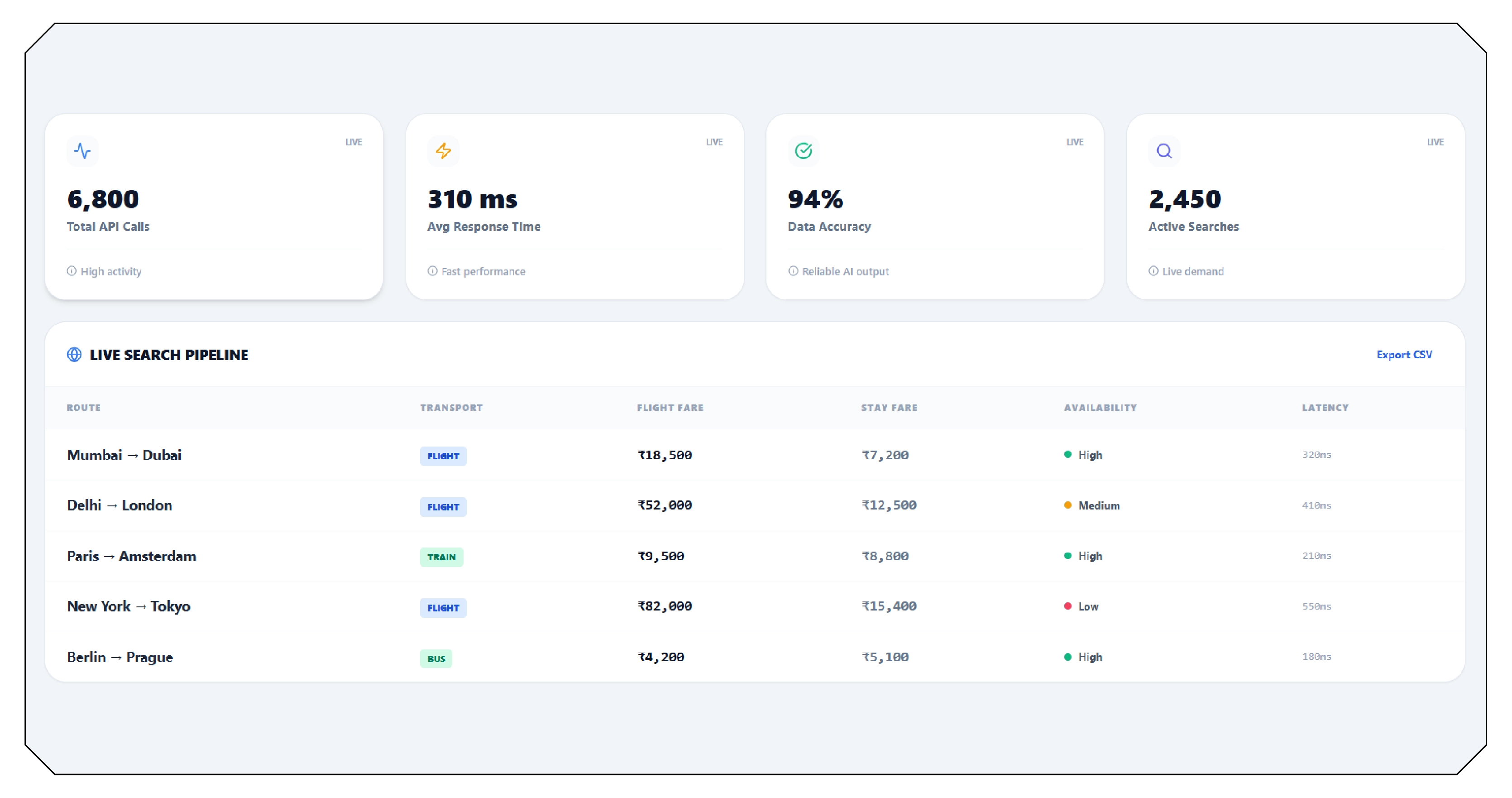 Best Practices for Effective Travel Data Scraping