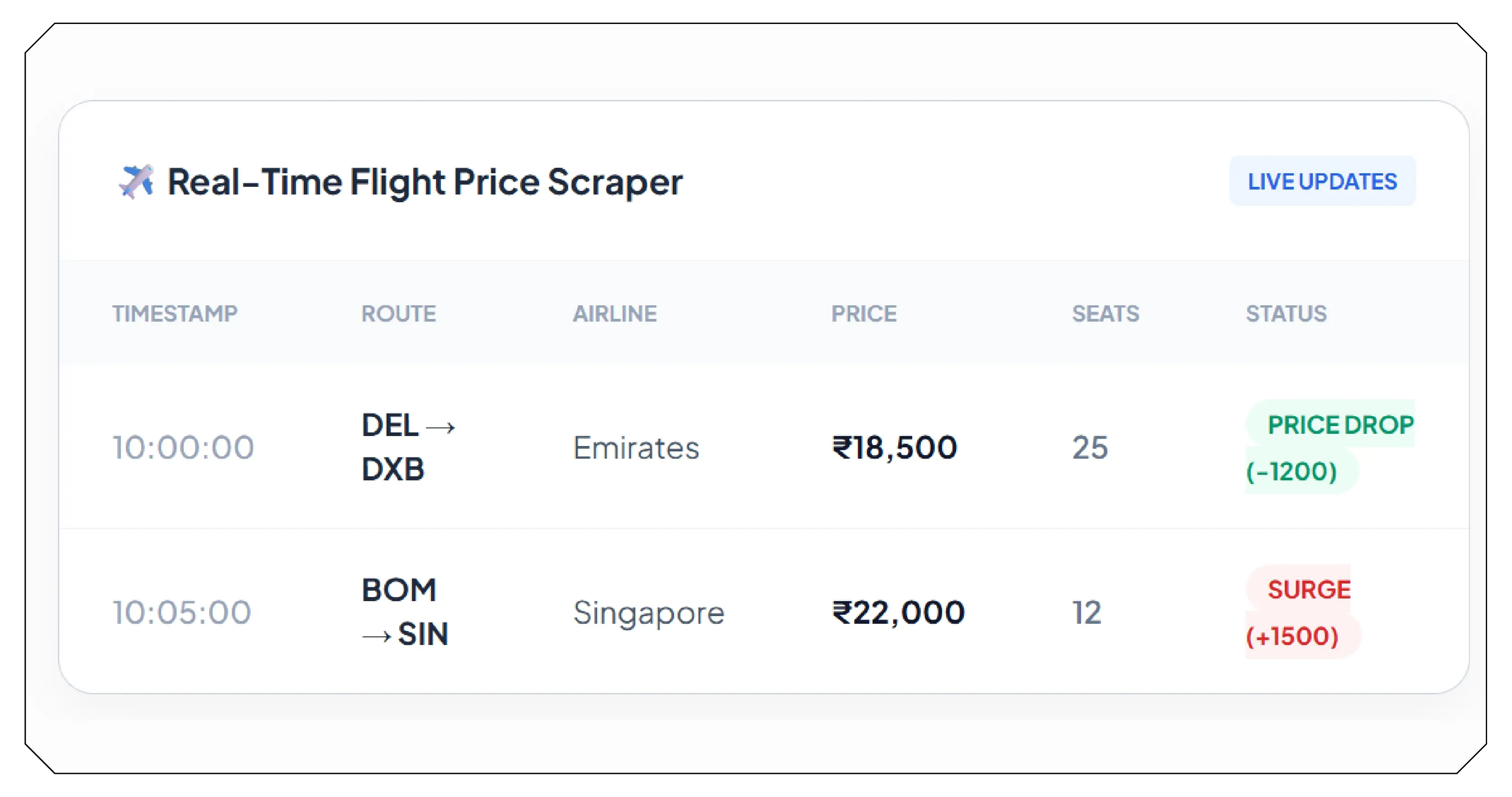 Why AI-Powered Travel Planning Needs Data Scraping