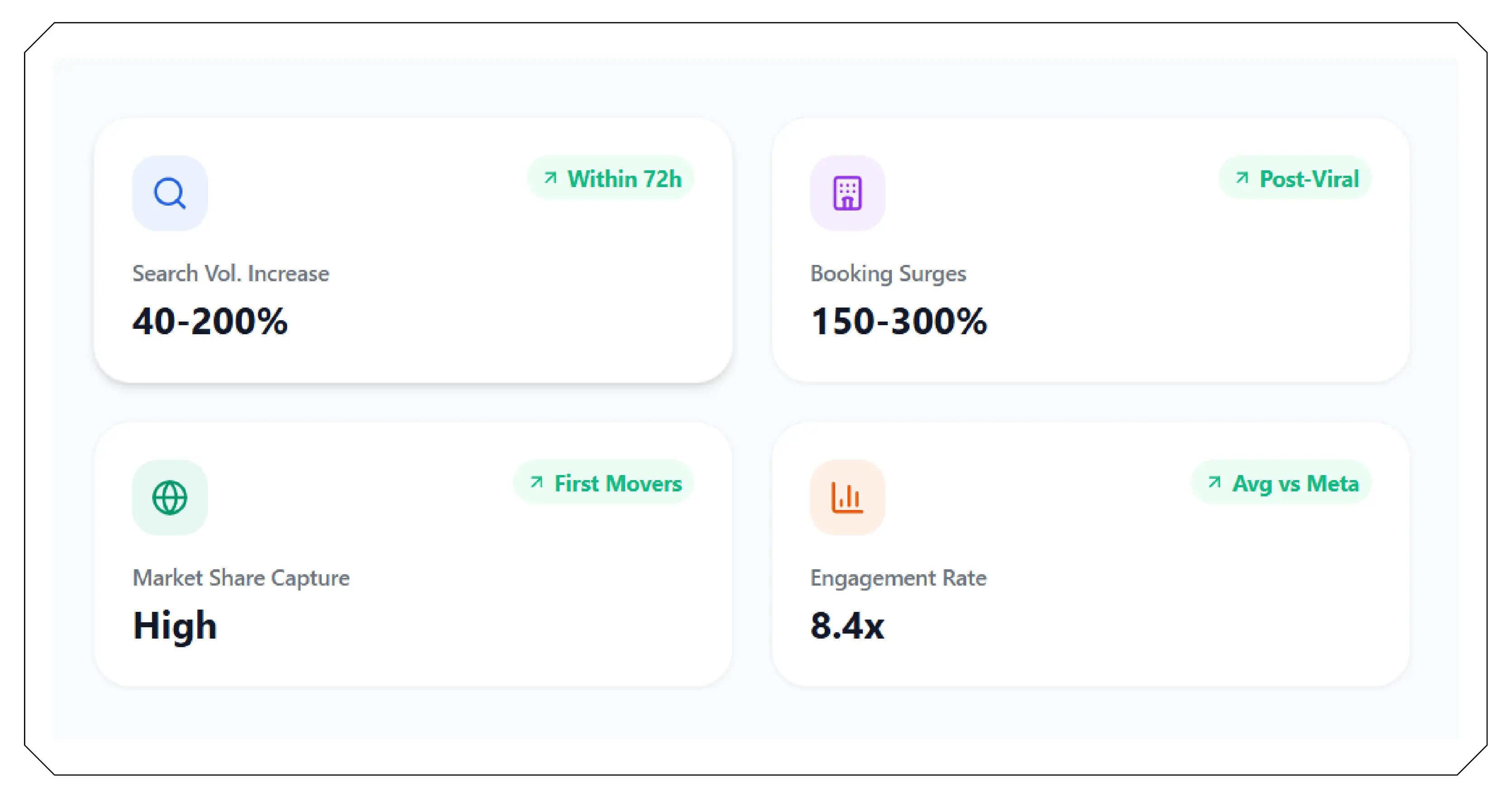 How TikTok Drives Travel Commerce