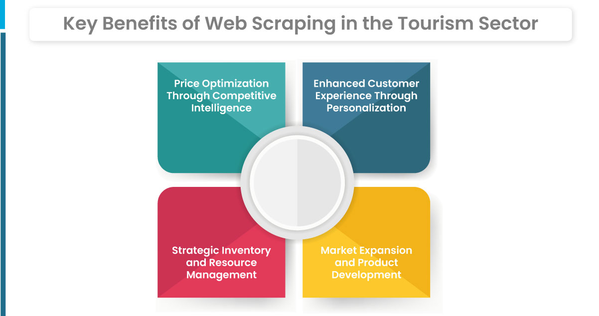 Key-Benefits-of-Web-Scraping-in-the-Tourism-Sector