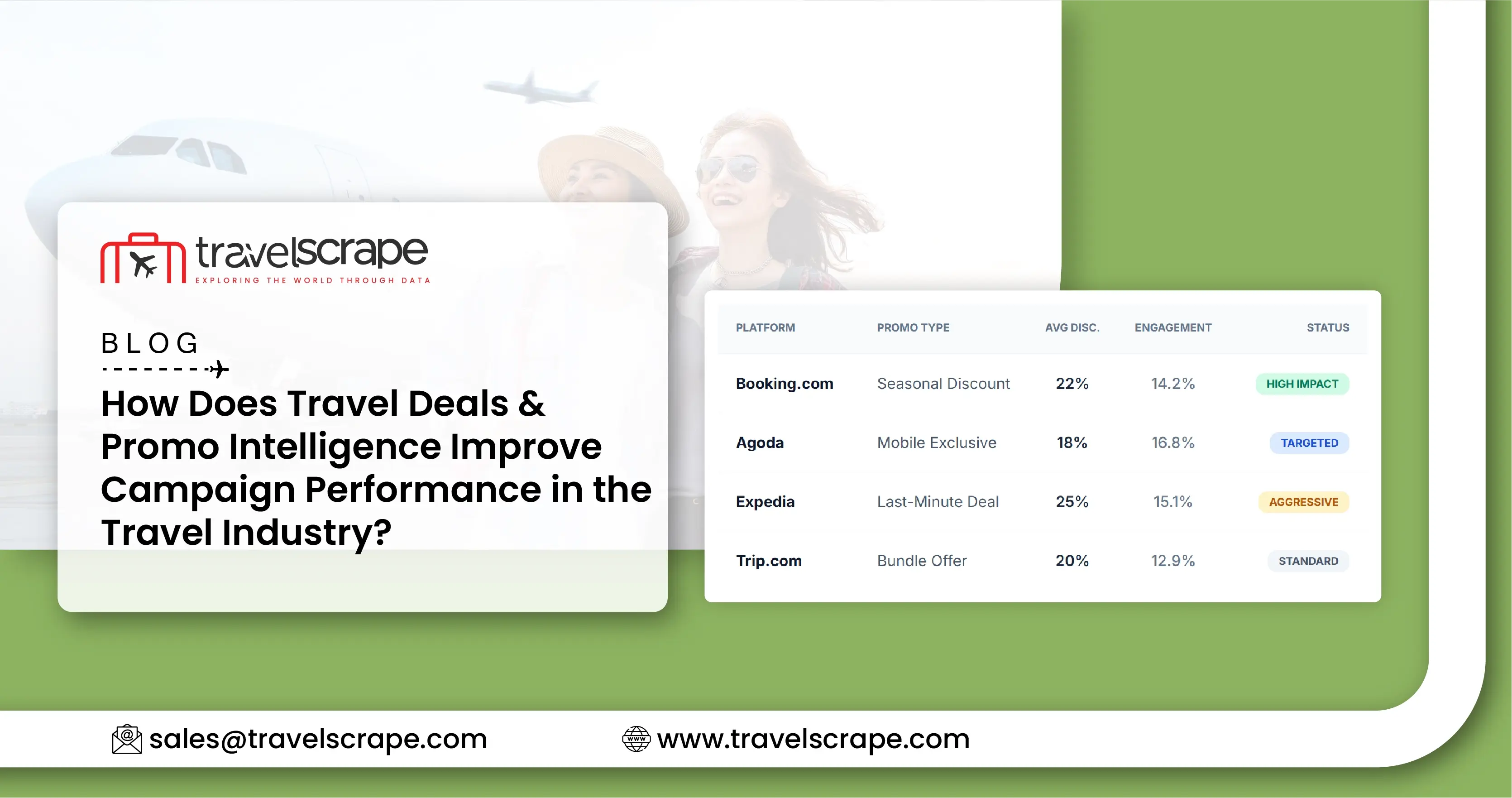 Travel Deals & Promo Intelligence for Campaign Performance Travel Deals & Promo Intelligence for Campaign Performance
