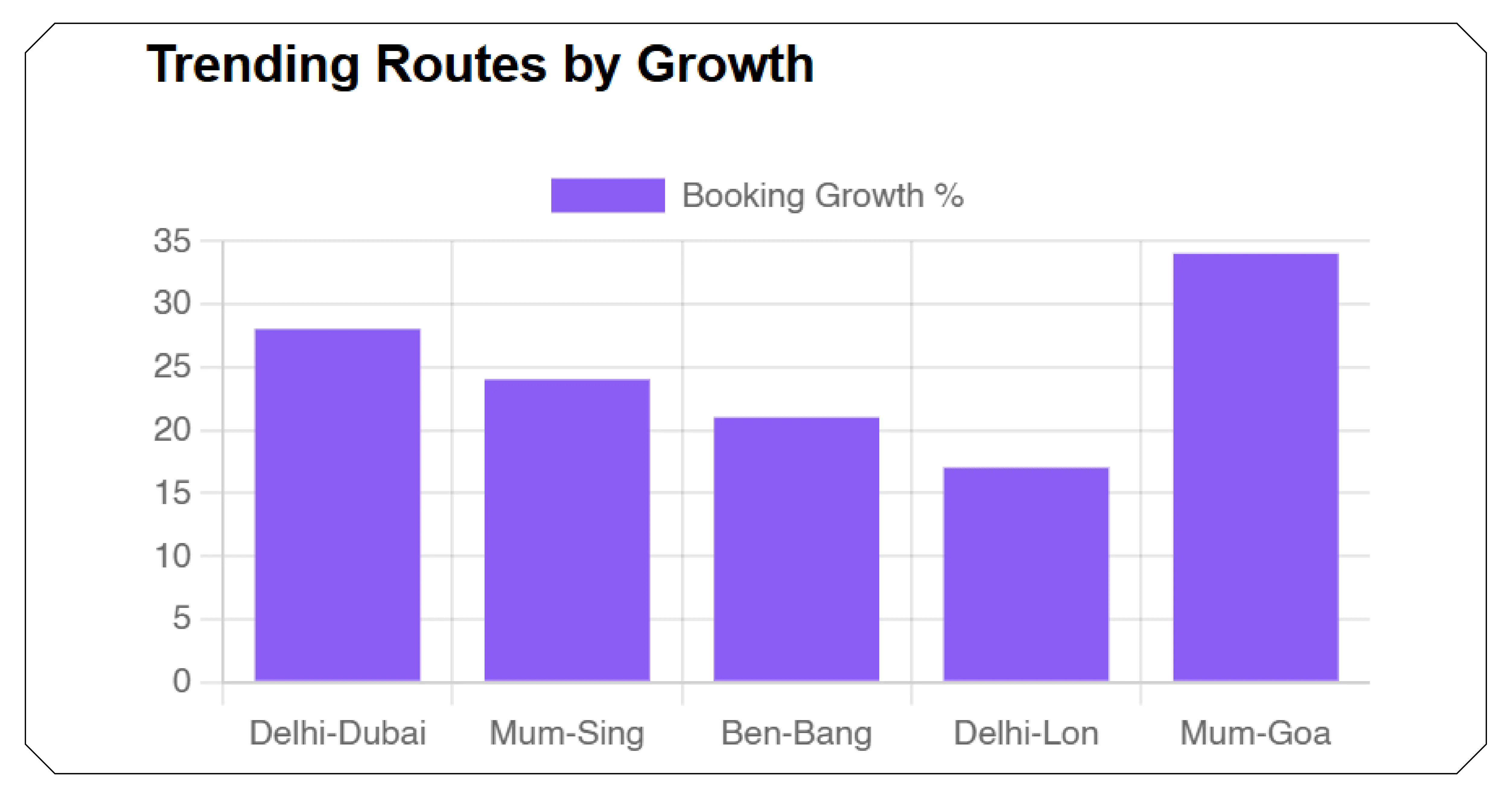 Understanding the Role of Demand Intelligence in OTAs Understanding the Role of Demand Intelligence in OTAs