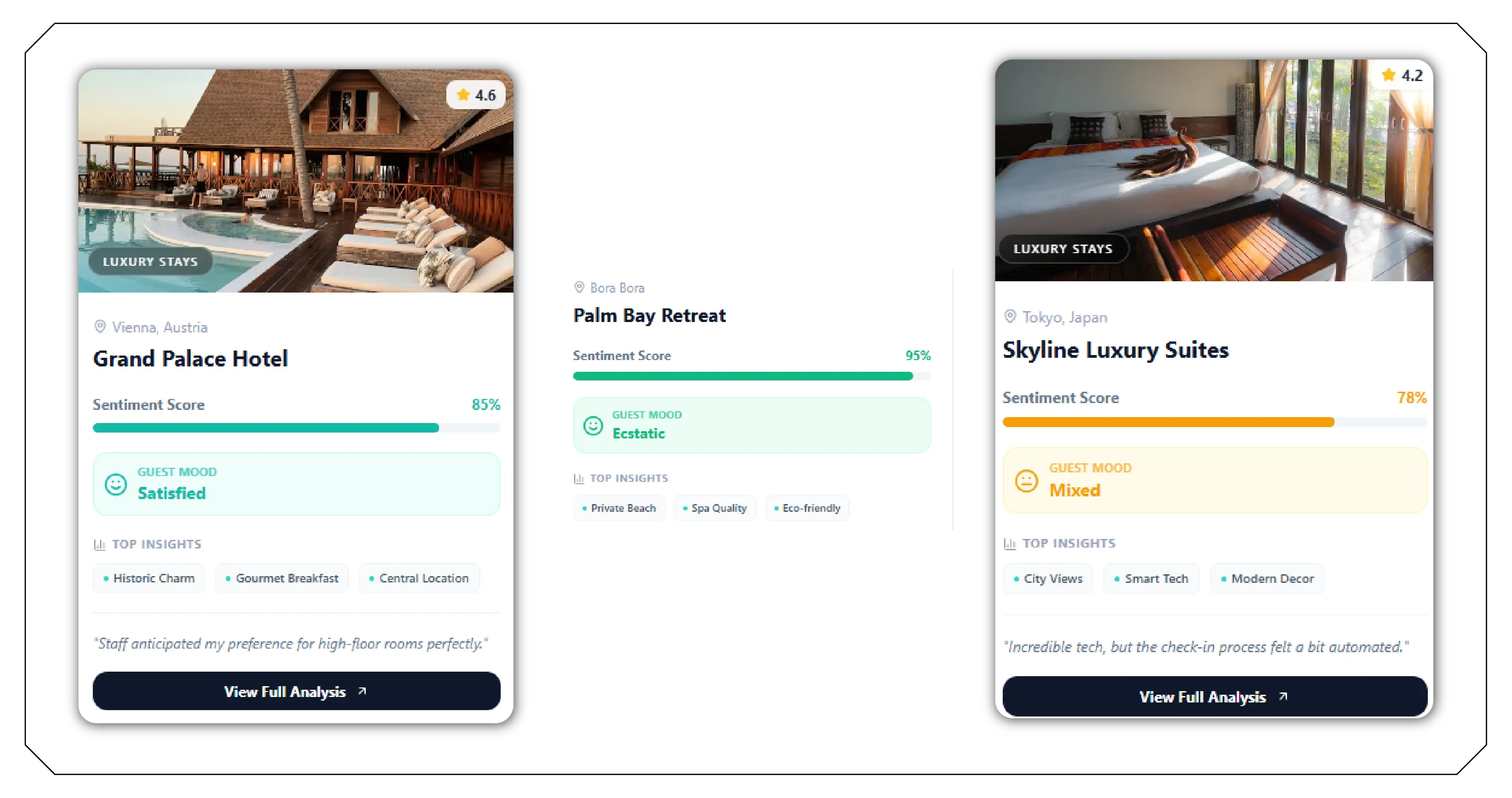 The Limitations of Aggregate Ratings