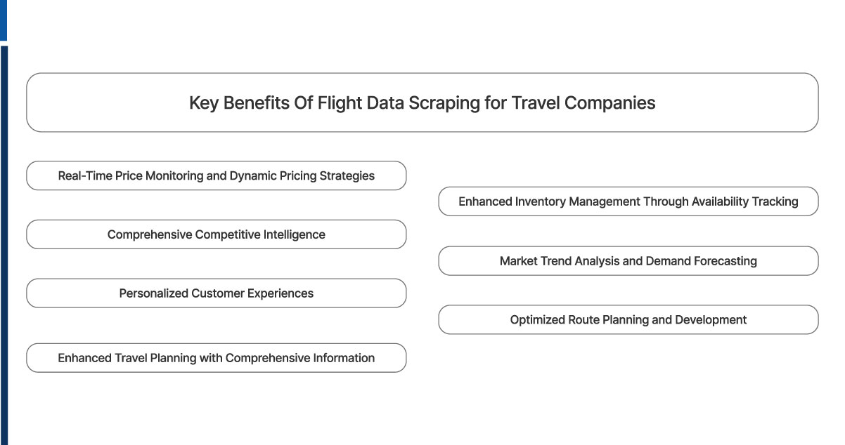 Key-Benefits-Of-Flight-Data-Scraping-for-Travel-Companies