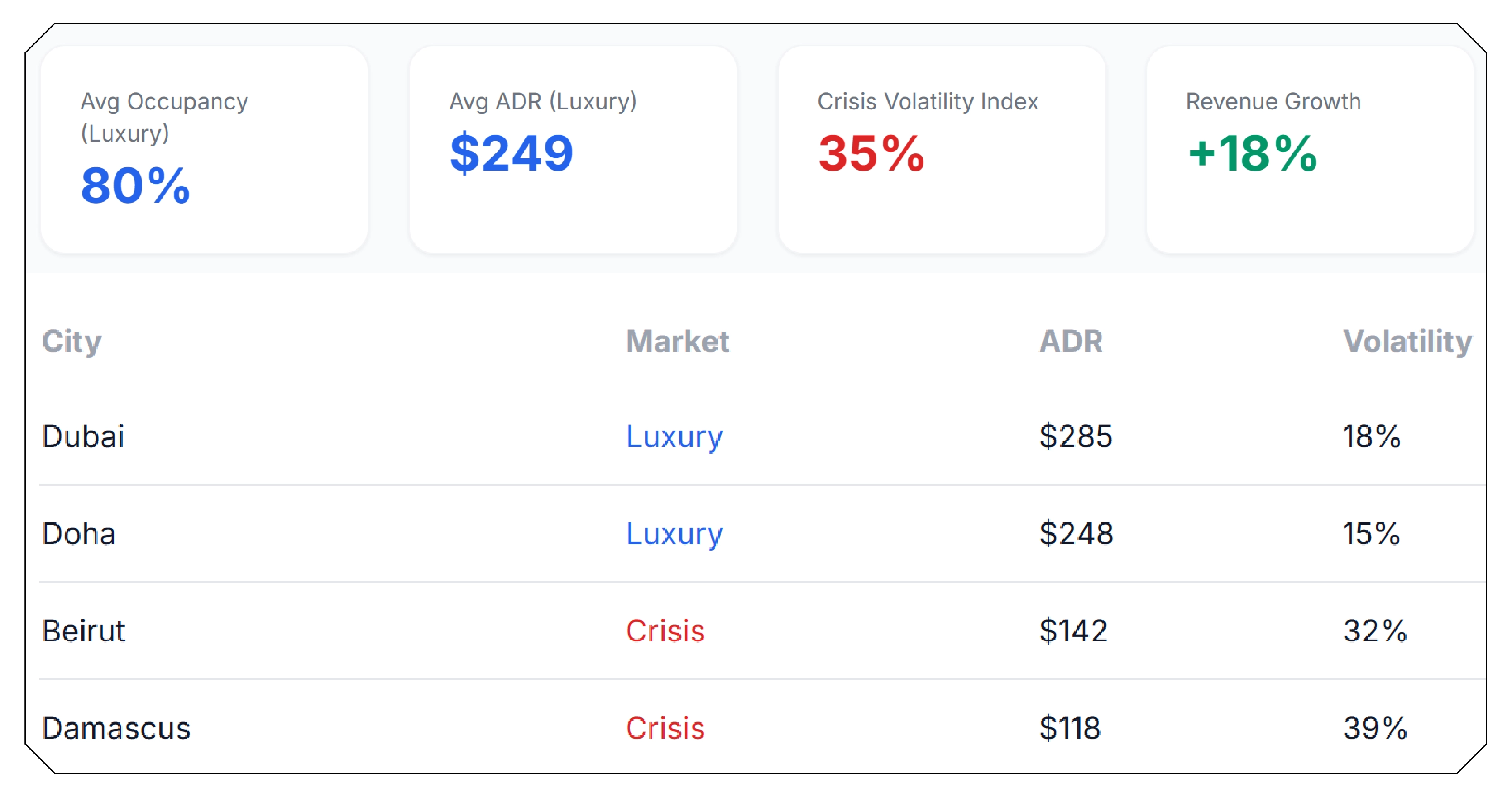 Pricing Dynamics and Competitive Intelligence in Luxury vs Crisis Markets