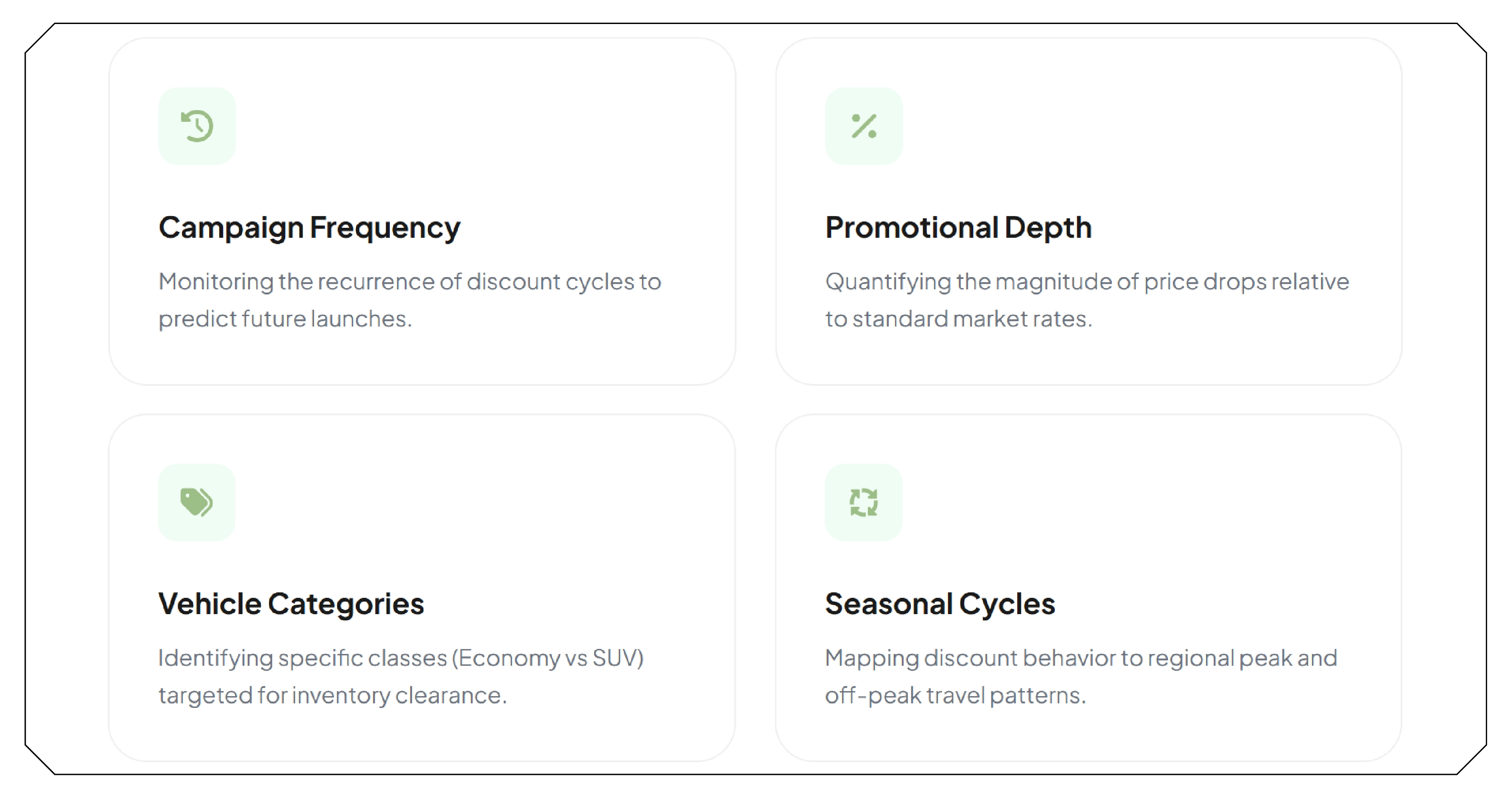 Tracking Discounts and Promotional Behavior