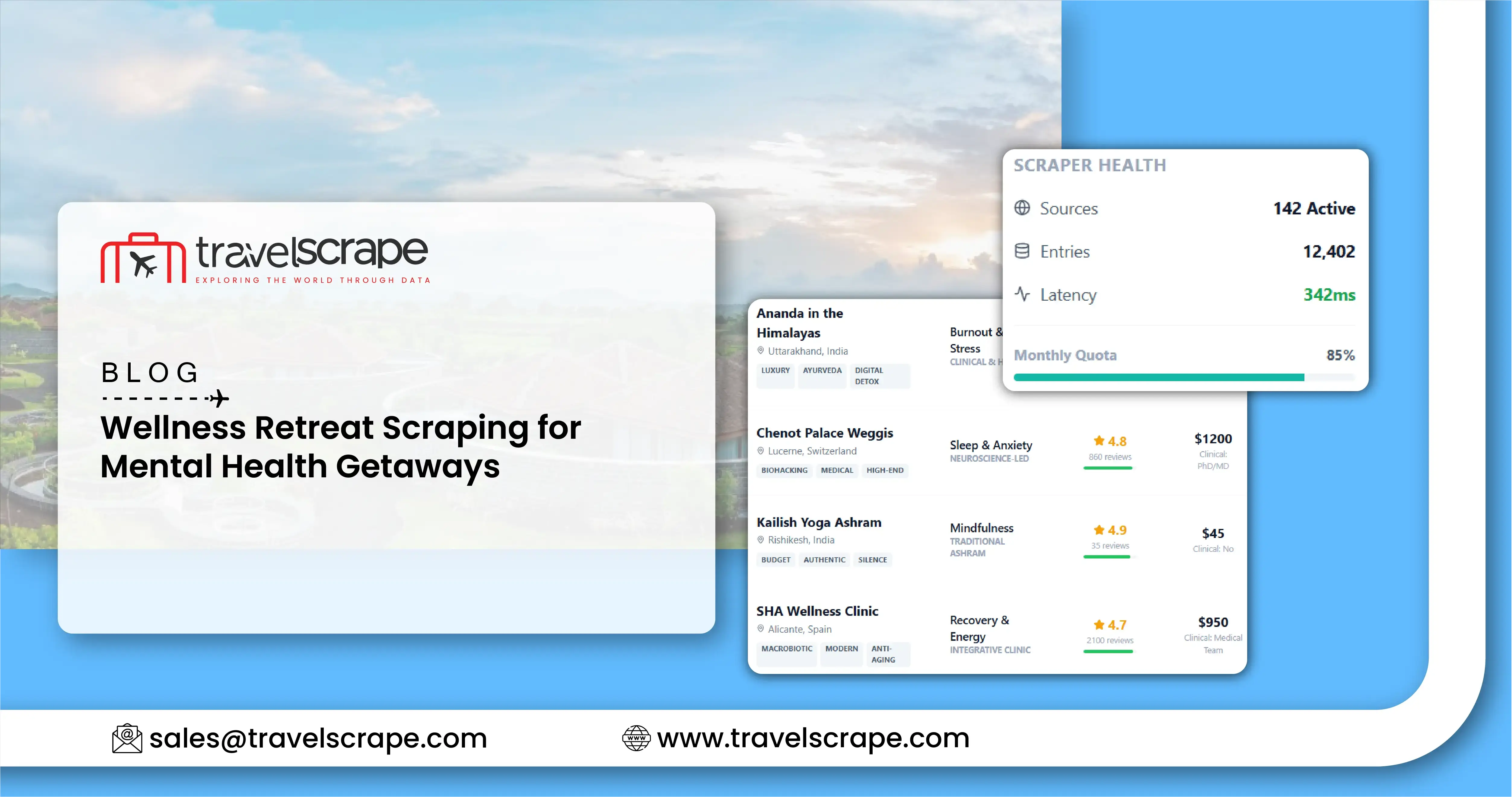 Wellness Retreat Scraping for Mental Health Getaways