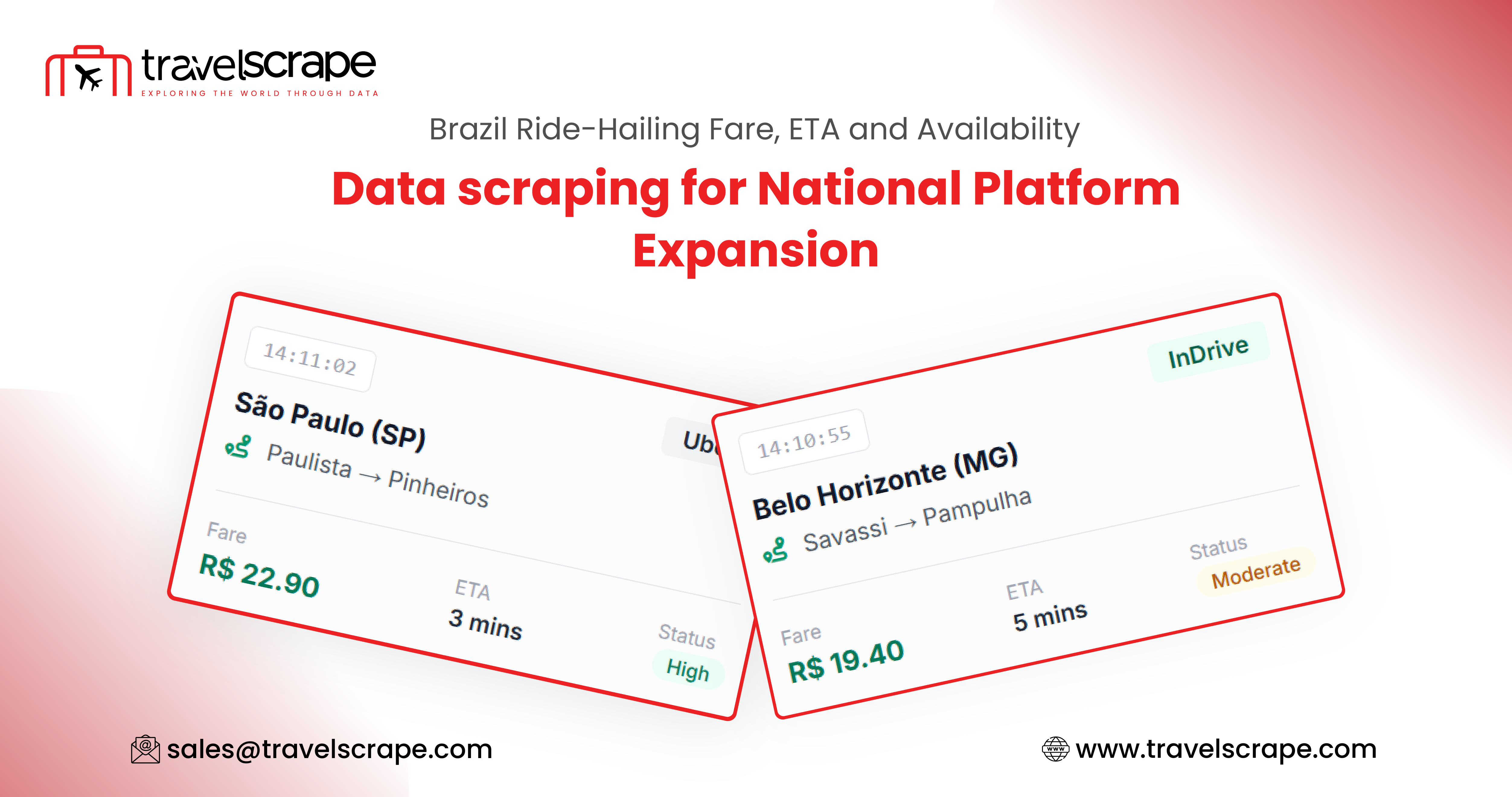Brazil Ride-Hailing Fare, ETA and Availability Data Scraping