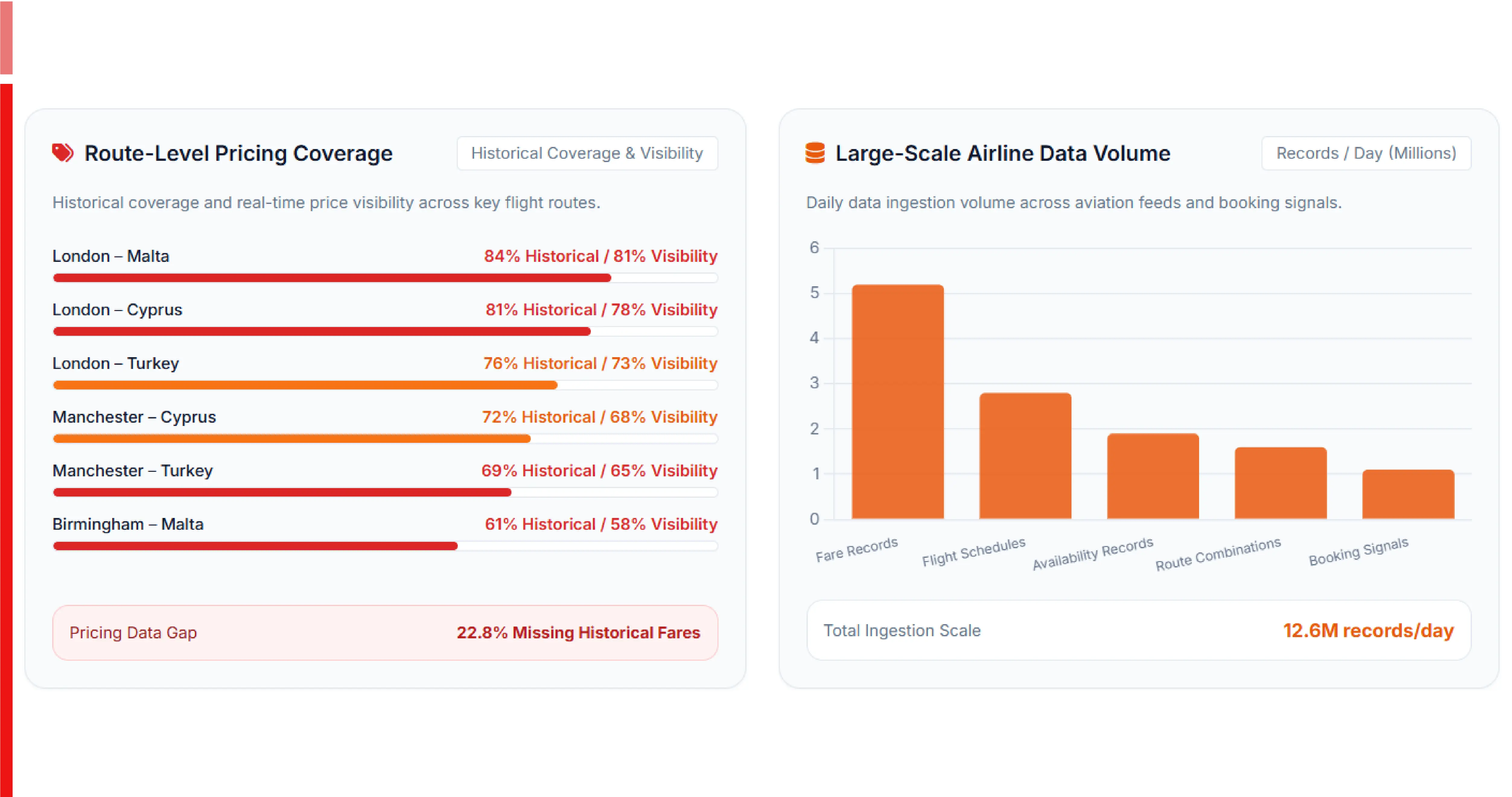 Challenges in the Travel Industry