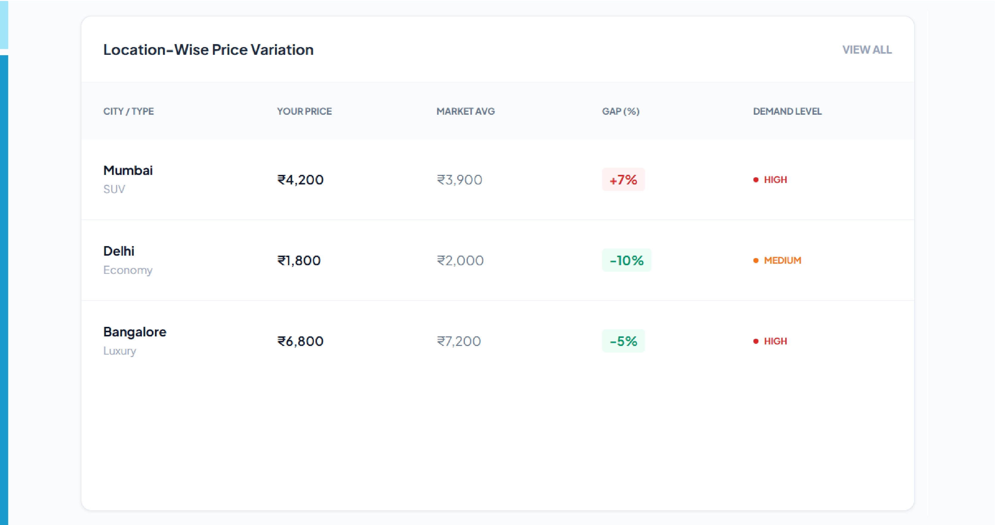 Challenges in the Car Rental Industry