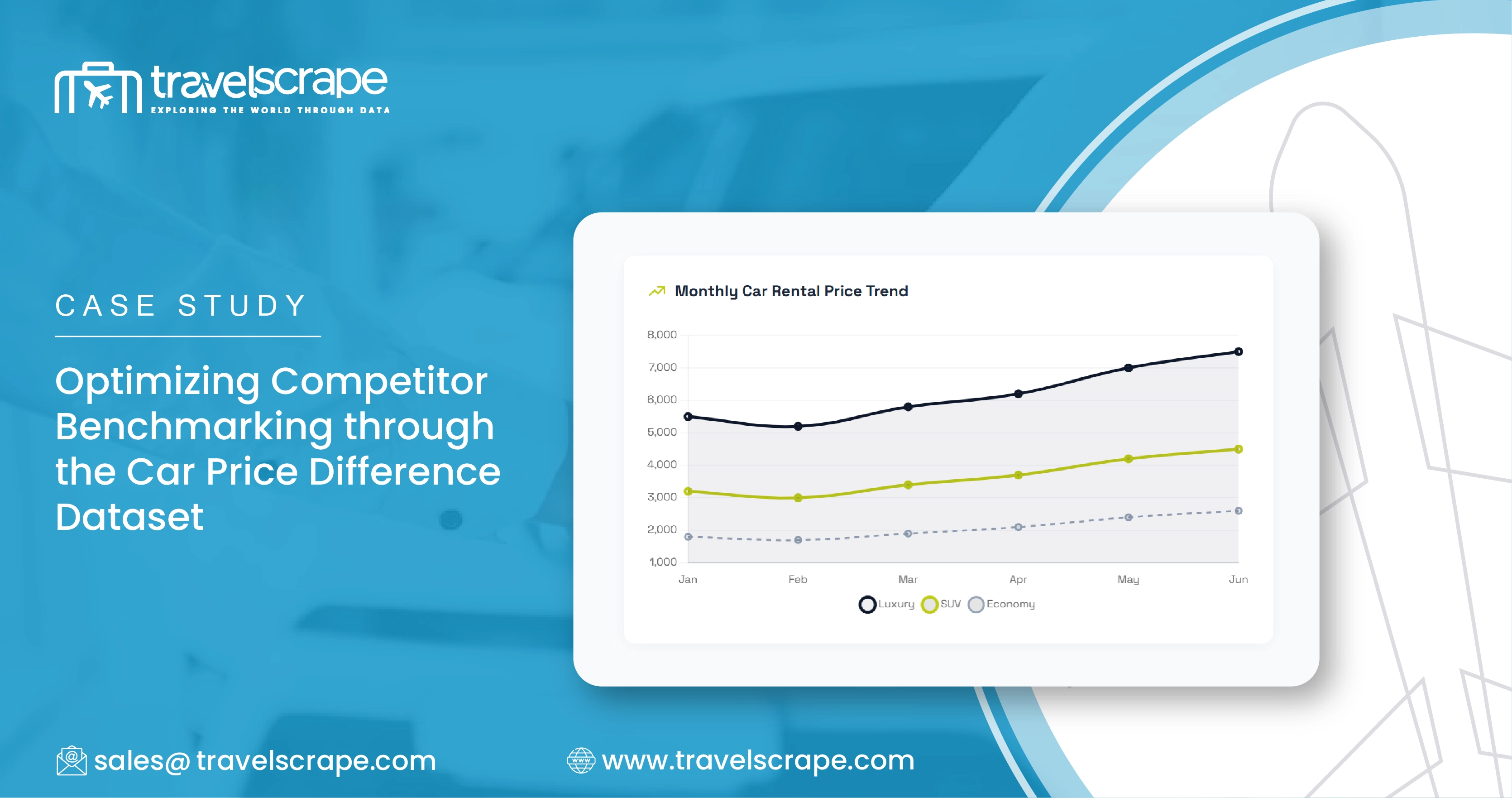 Optimizing Competitor Benchmarking through the Car Price Difference Dataset