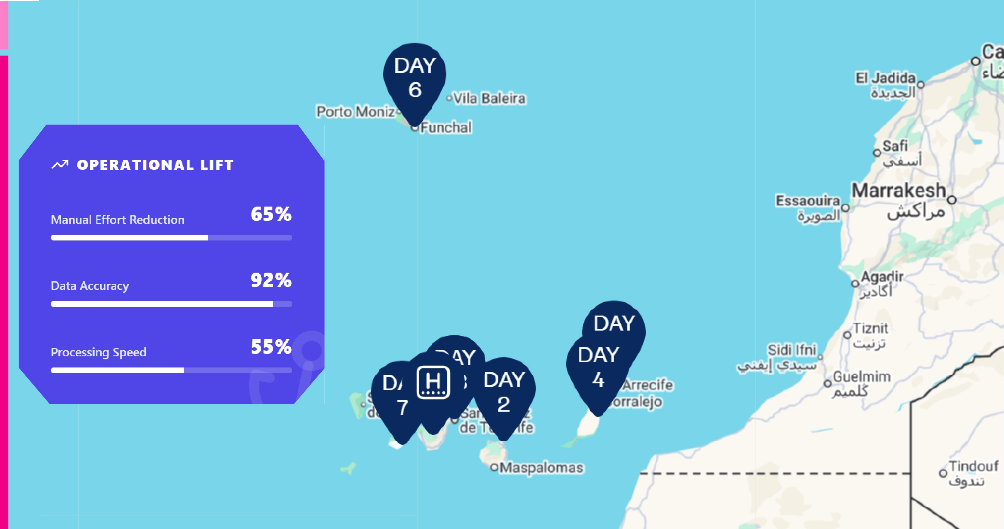 Challenges in the Travel Industry
