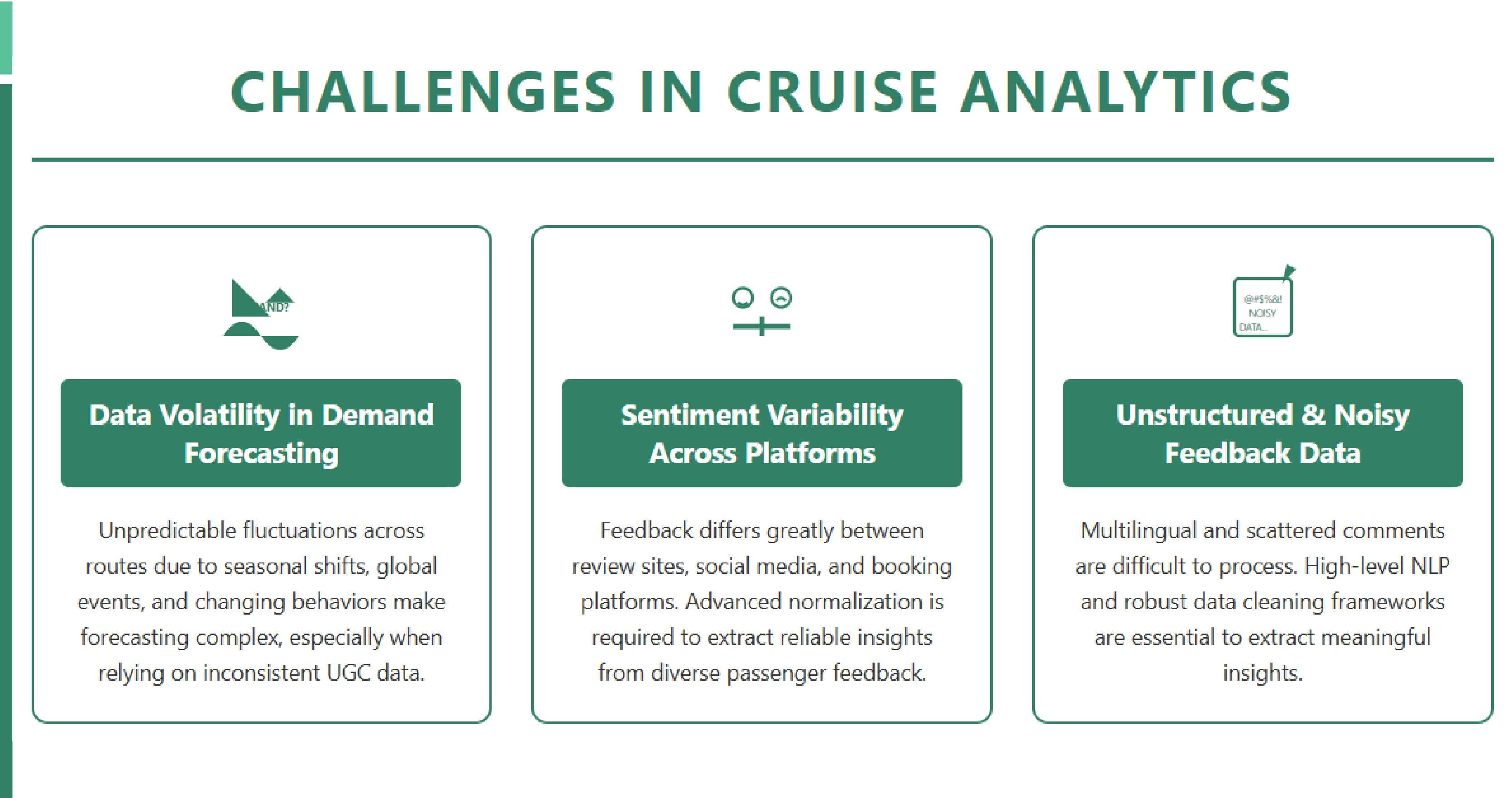 Challenges in the Travel Industry