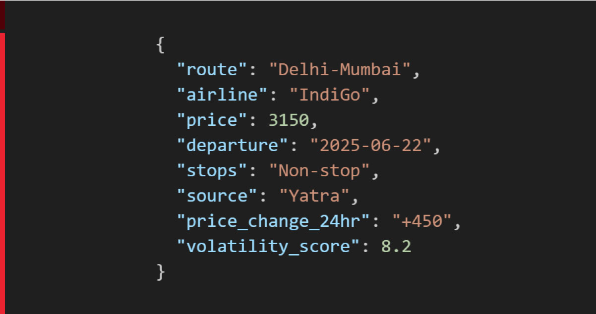 Sample JSON Data
