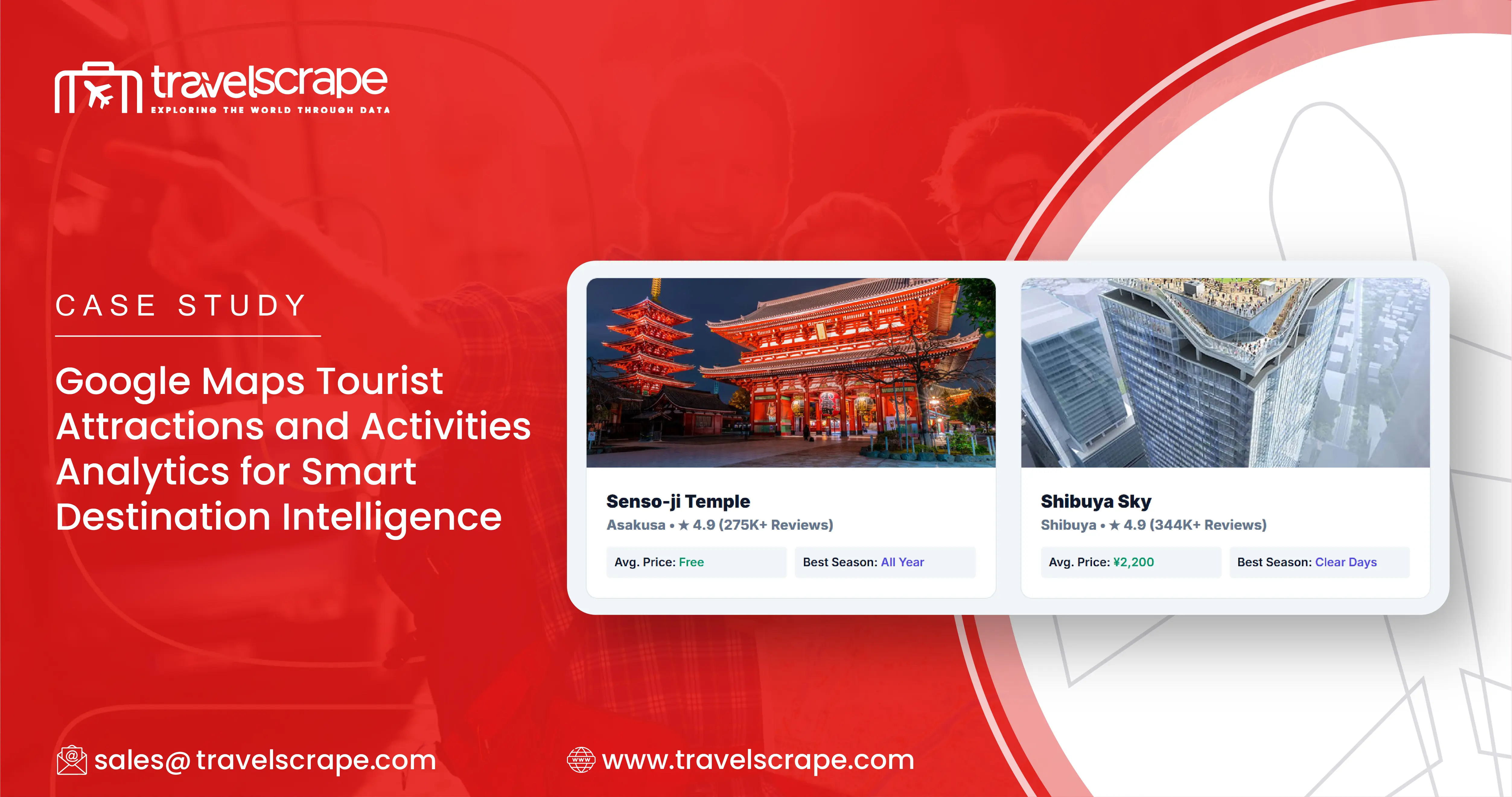 Google Maps Tourist Attractions and Activities Analytics
