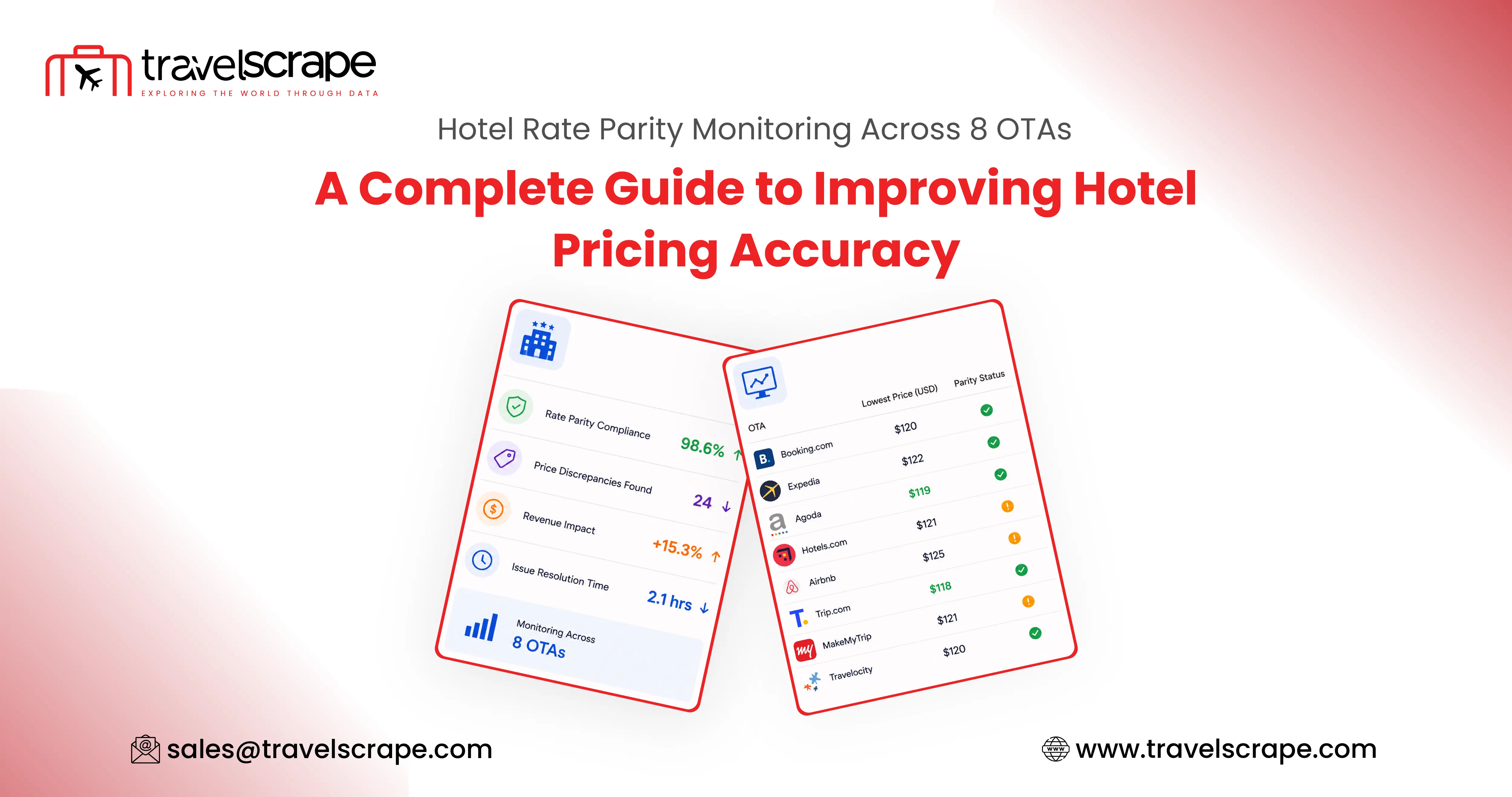 Hotel Rate Parity Monitoring Across 8 OTAs Hotel Rate Parity Monitoring Across 8 OTAs