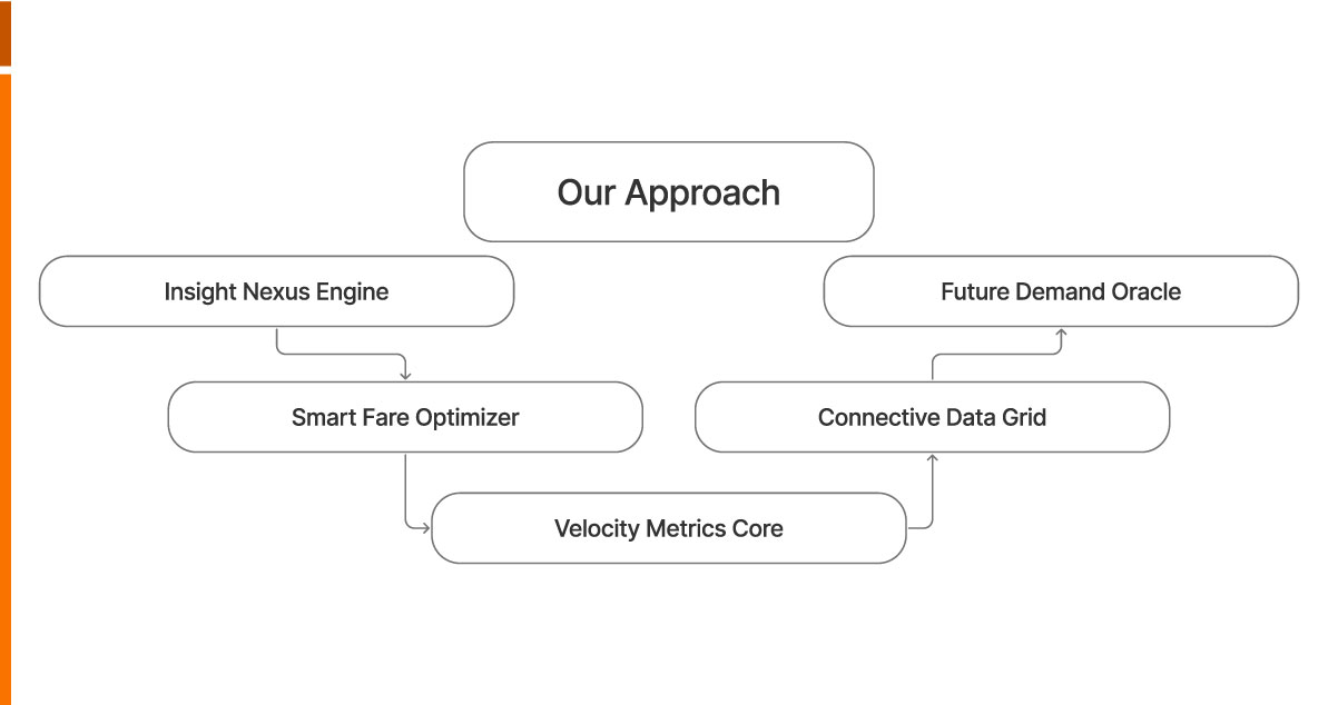 Our-Approach Our-Approach