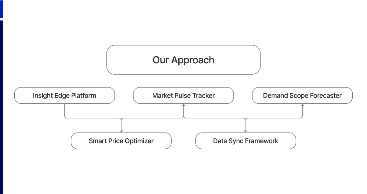 Our-Approach